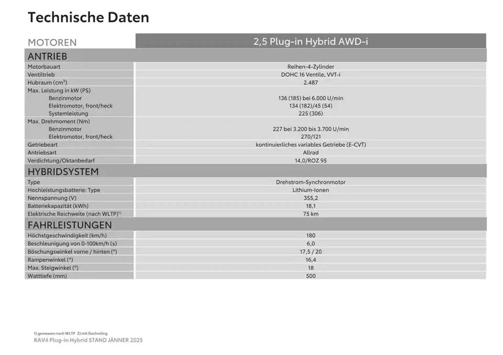 Neue Angebote zum Entdecken von 4. Jänner bis 4. Jänner 2026 - Flugblätt seite  20