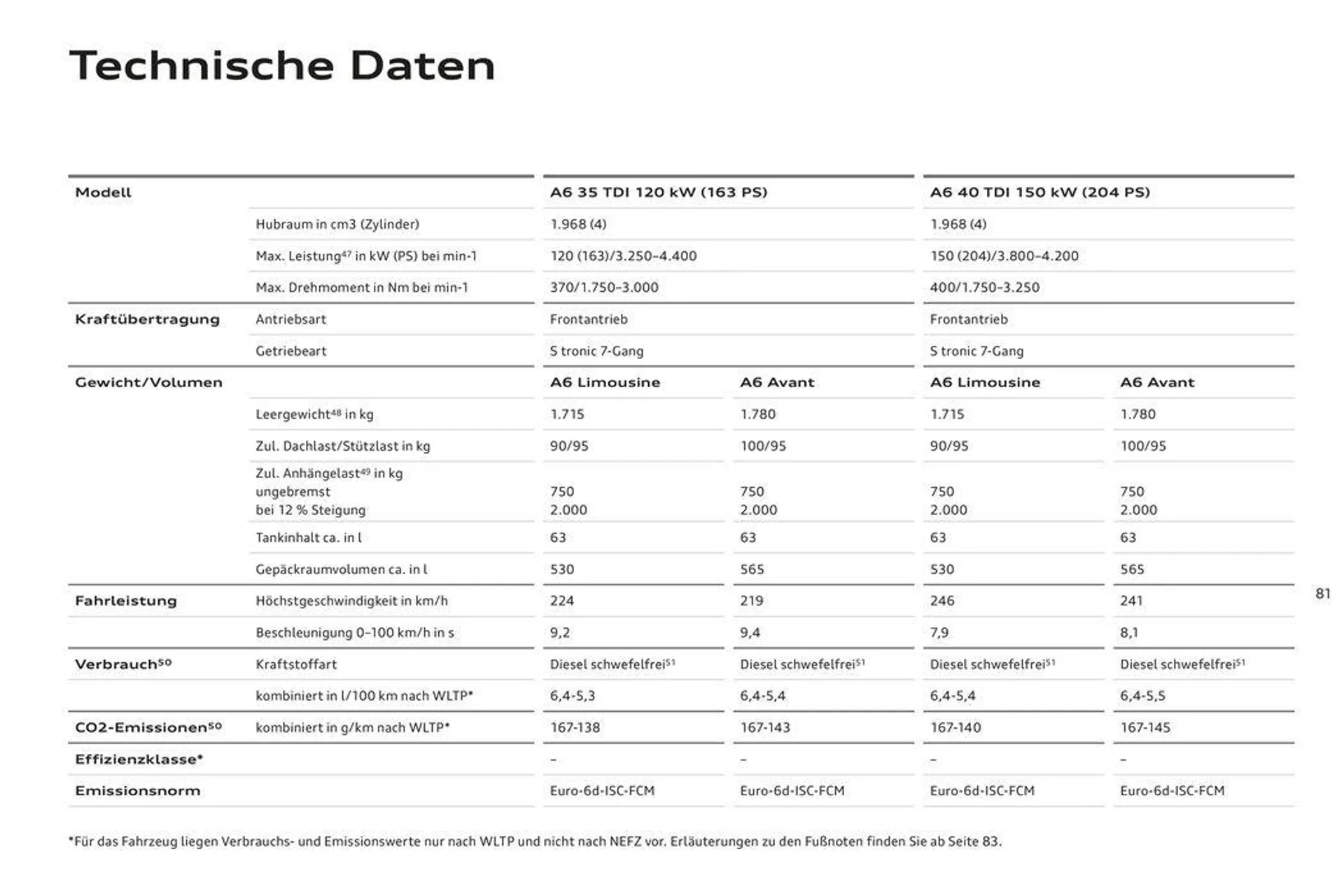 Audi A6 Limousine von 2. November bis 2. November 2024 - Flugblätt seite  85