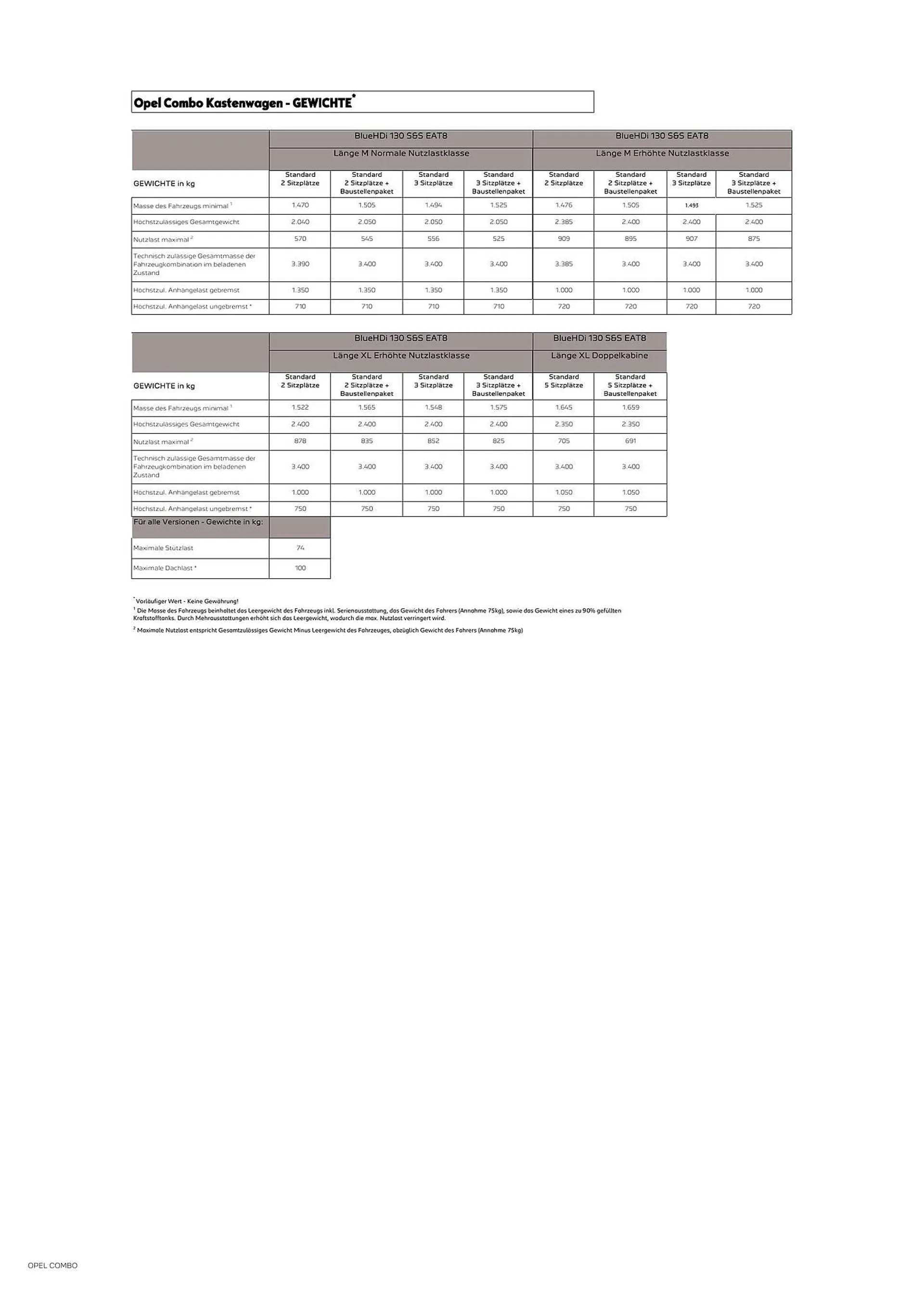 Opel Combo Cargo Flugblatt - 19