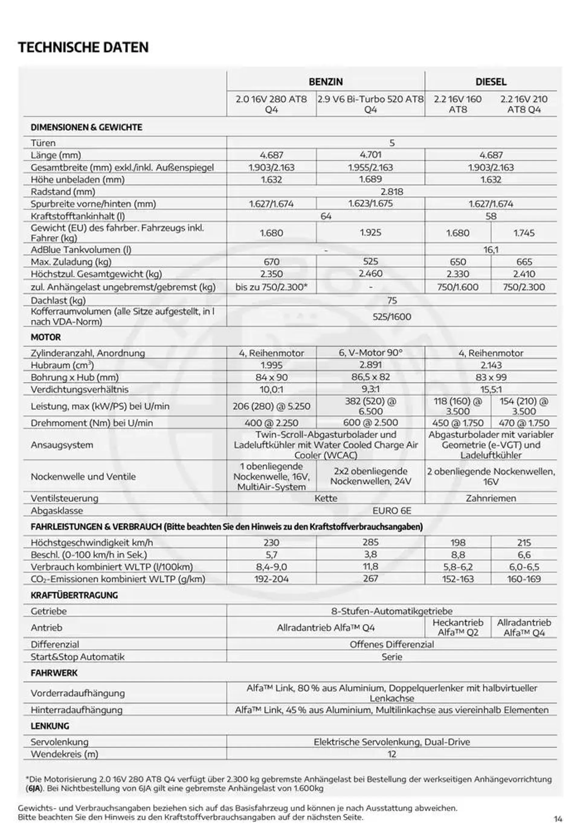 Alfa Romeo Stelvio von 25. Jänner bis 25. Jänner 2026 - Flugblätt seite  14