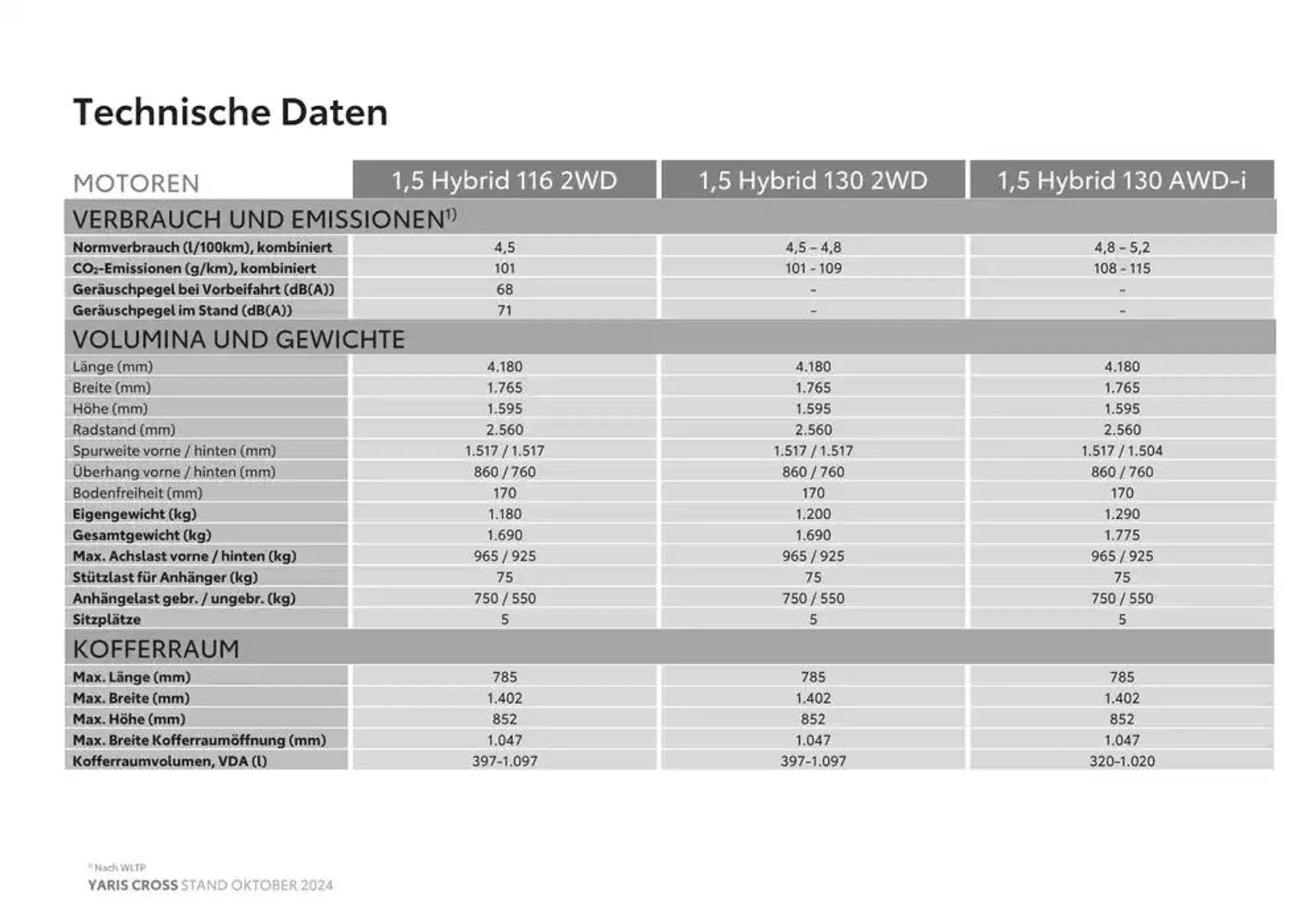 Neue Angebote zum Entdecken von 22. Oktober bis 22. Oktober 2025 - Flugblätt seite  18