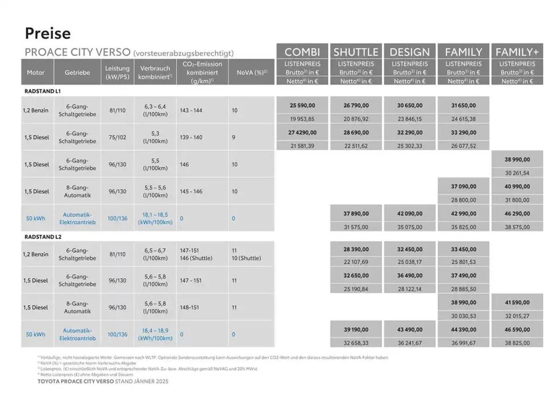Toyota Proace City Verso & Proace City Verso Electric von 4. Jänner bis 4. Jänner 2026 - Flugblätt seite  2