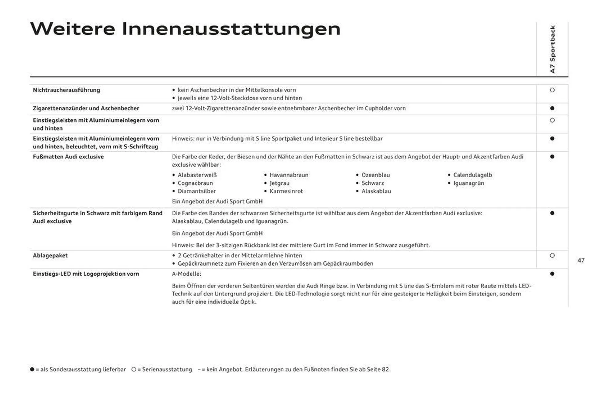 Audi A7 Sportback - 49