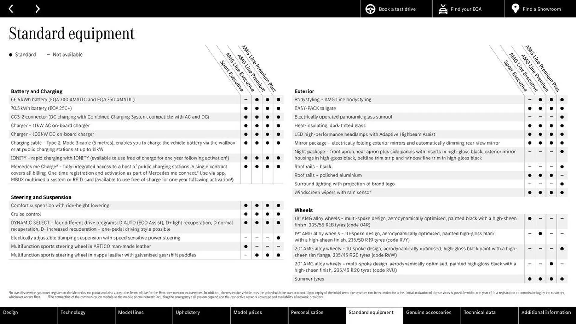 The new EQA - 33