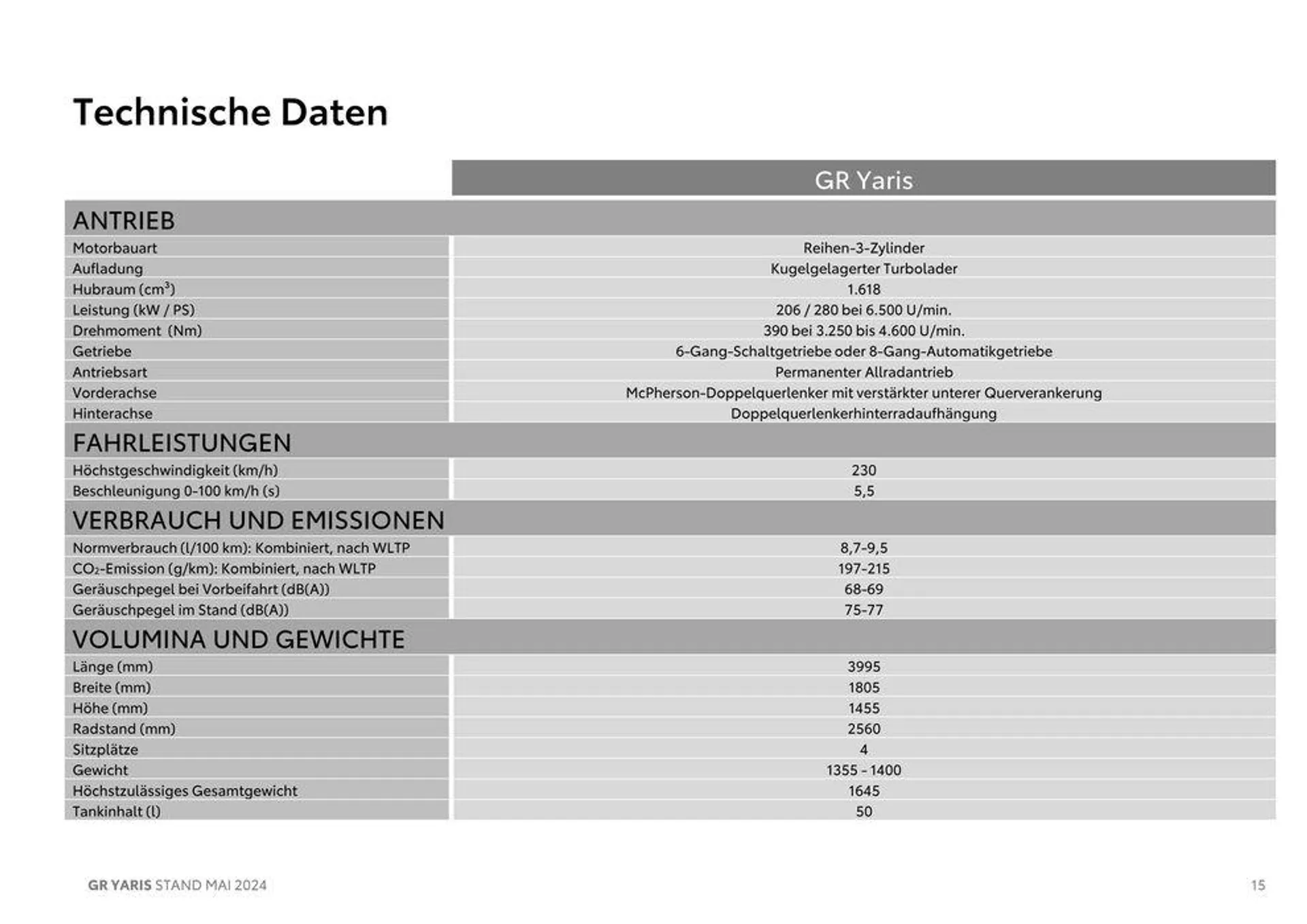 Toyota GR Yaris von 1. Mai bis 1. Mai 2025 - Flugblätt seite  15