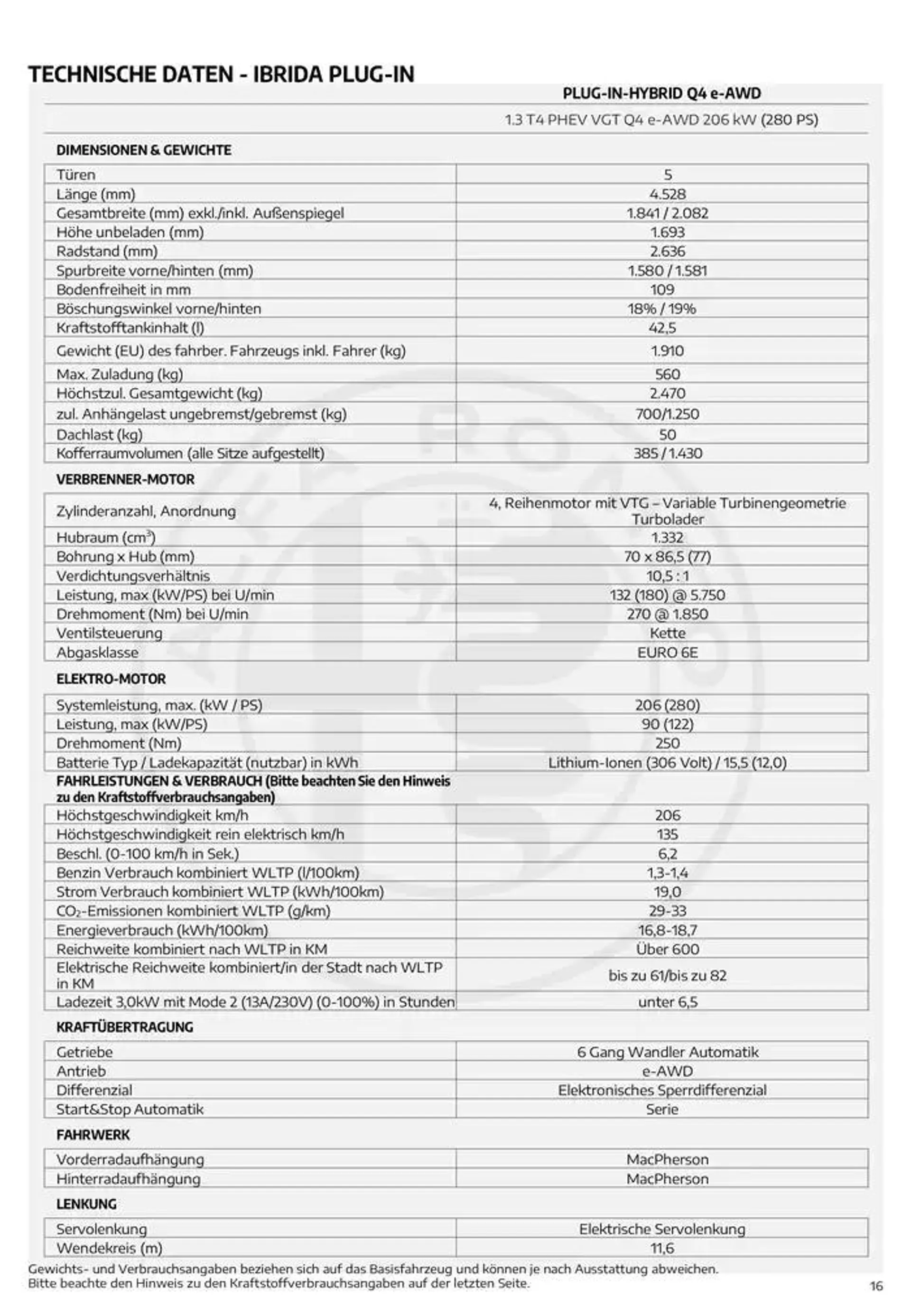 Alfa Romeo Tonale von 20. Februar bis 20. Februar 2026 - Flugblätt seite  16