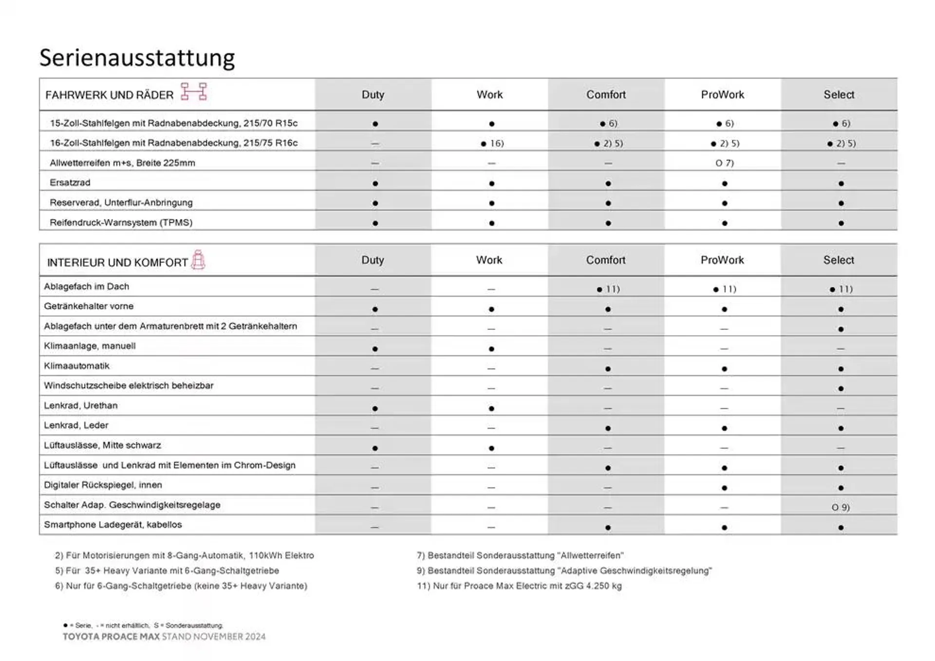 Toyota Proace Max von 26. November bis 26. November 2025 - Flugblätt seite  8