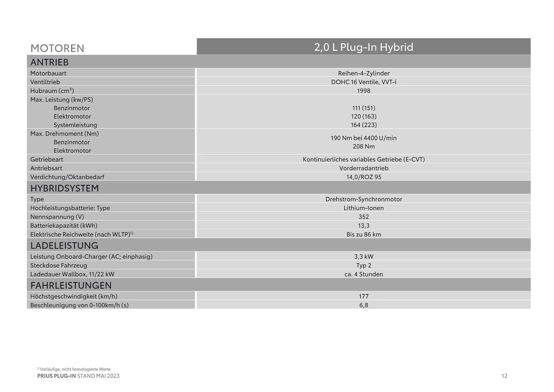 Toyota Prius Plug-In Flugblatt von 11. Juli bis 9. Jänner 2025 - Flugblätt seite  12