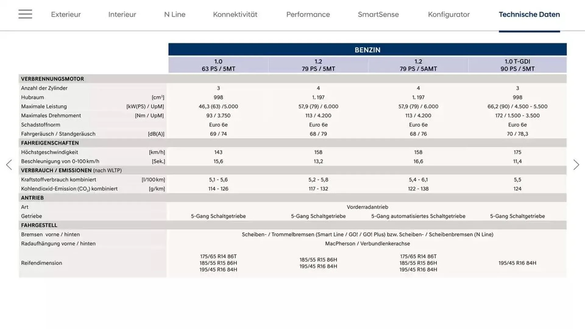 Hyundai i10 von 28. Jänner bis 28. Jänner 2026 - Flugblätt seite  24