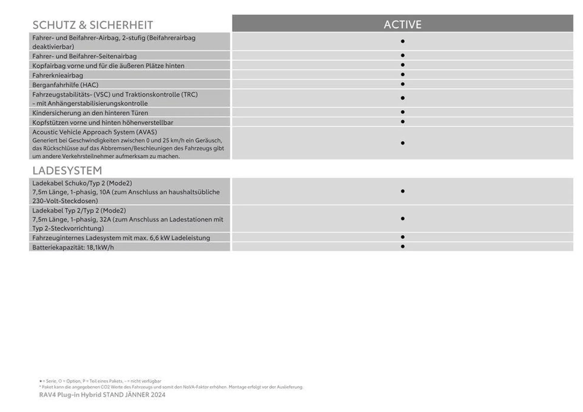 Große Auswahl an Angeboten - 10