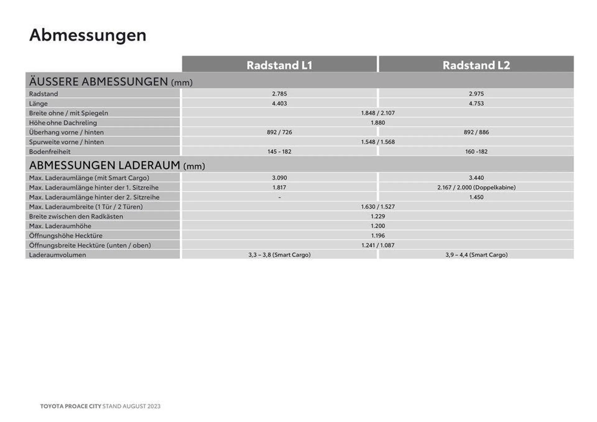 Toyota Proace City & Proace City Electric Preisliste von 3. November bis 3. November 2024 - Flugblätt seite  17