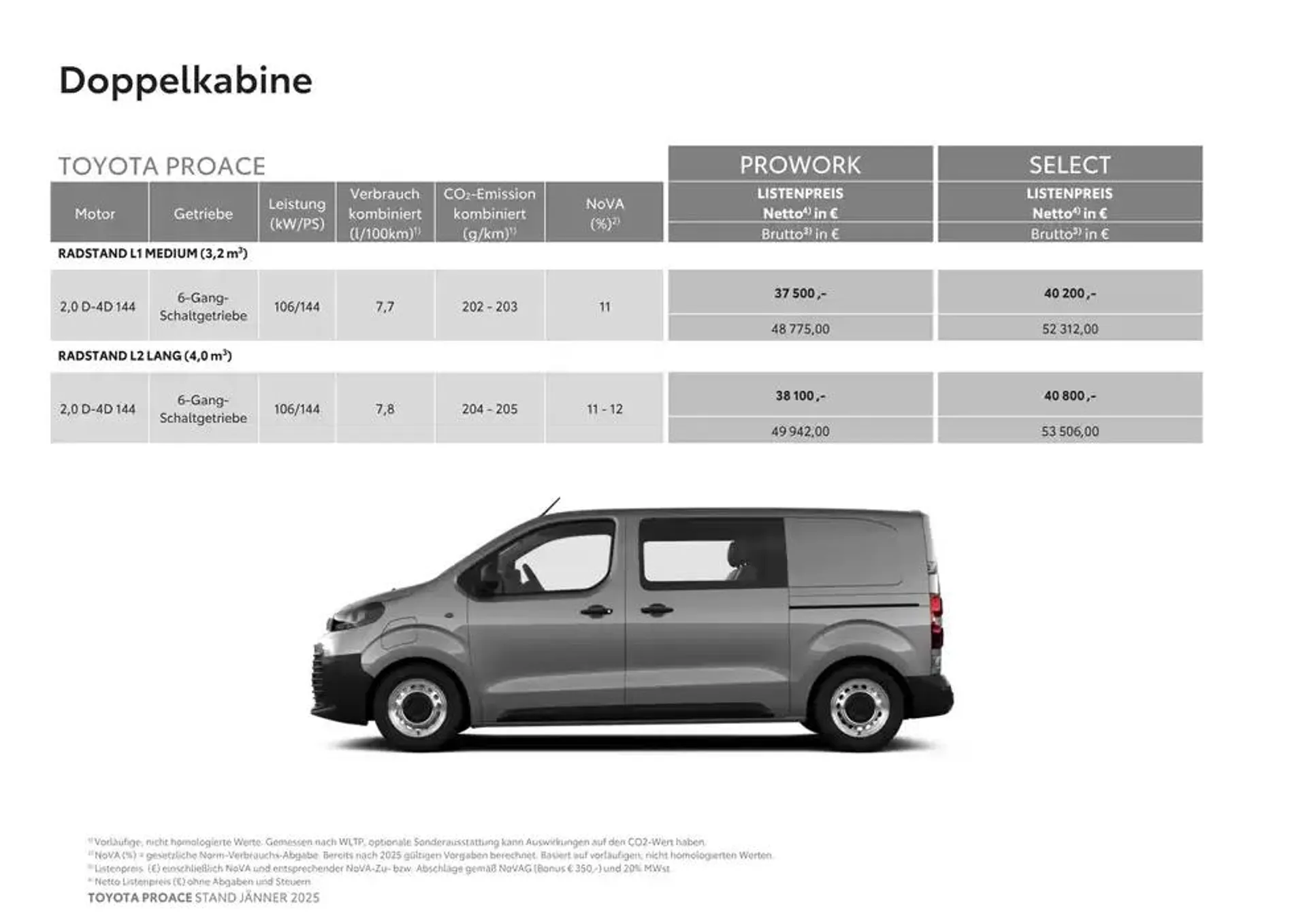 Toyota Proace & Proace Electric von 6. Februar bis 6. Februar 2026 - Flugblätt seite  3