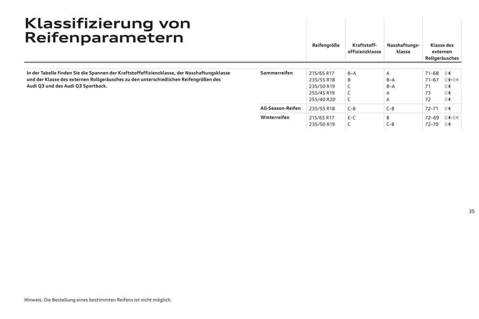 Audi Q3 von 2. November bis 2. November 2024 - Flugblätt seite  39