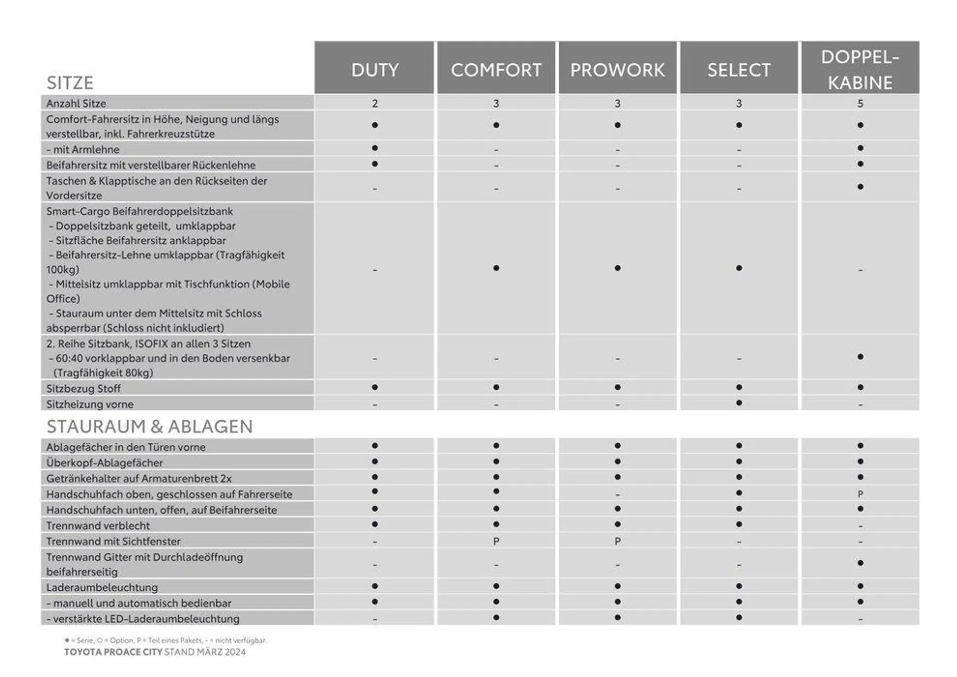 Toyota Proace City & Proace City Electric von 14. März bis 14. März 2025 - Flugblätt seite  7