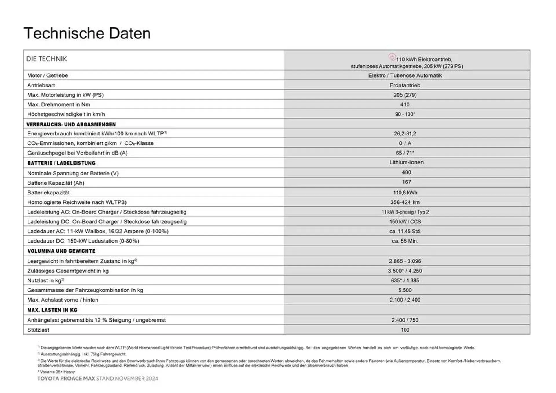 Toyota Proace Max von 26. November bis 26. November 2025 - Flugblätt seite  19