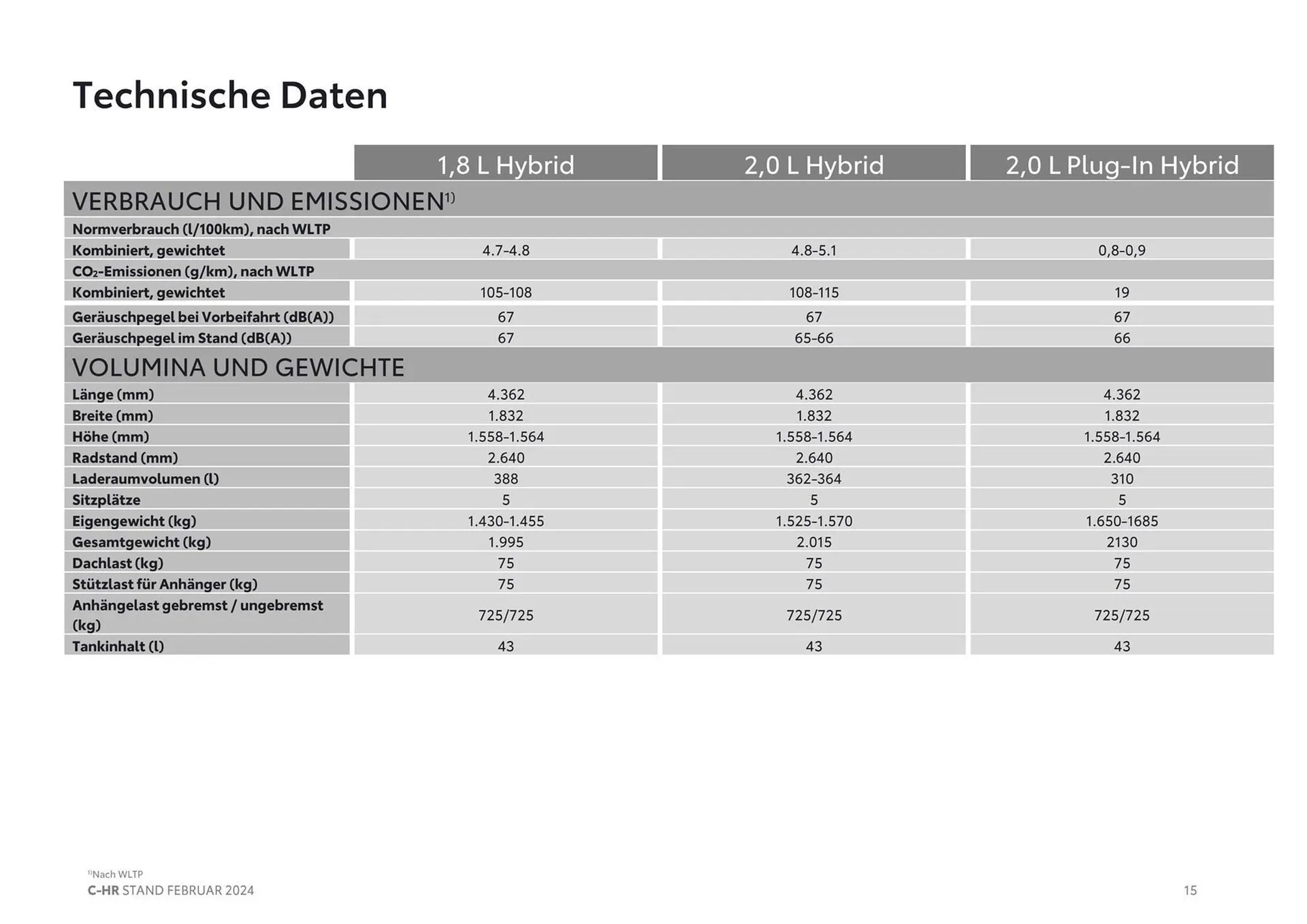 Toyota C-HR Flugblatt von 16. März bis 16. März 2025 - Flugblätt seite  15