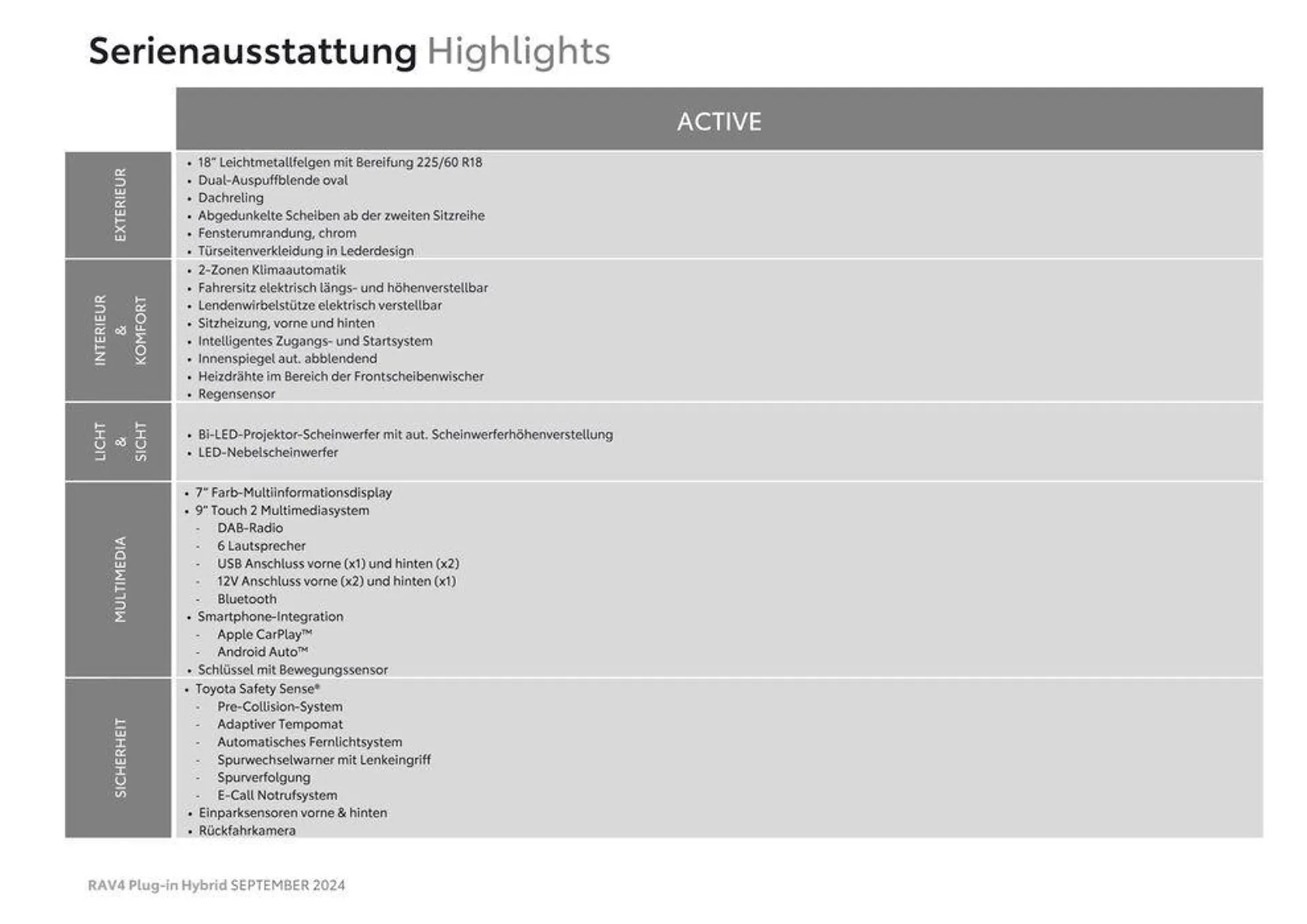Exklusive Deals und Schnäppchen von 3. September bis 3. September 2025 - Flugblätt seite  3
