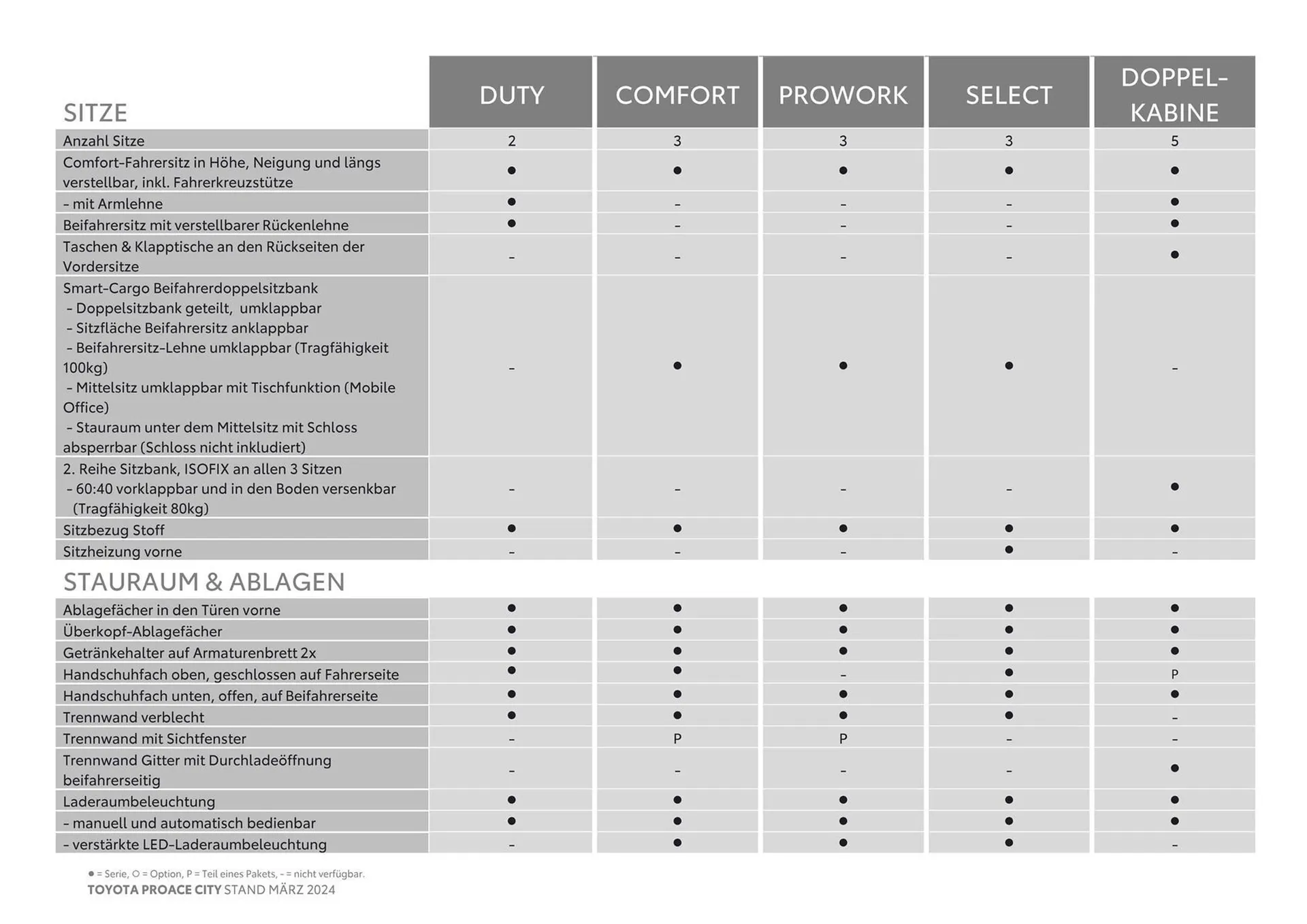 Toyota Proace City Flugblatt von 14. März bis 14. März 2025 - Flugblätt seite  7