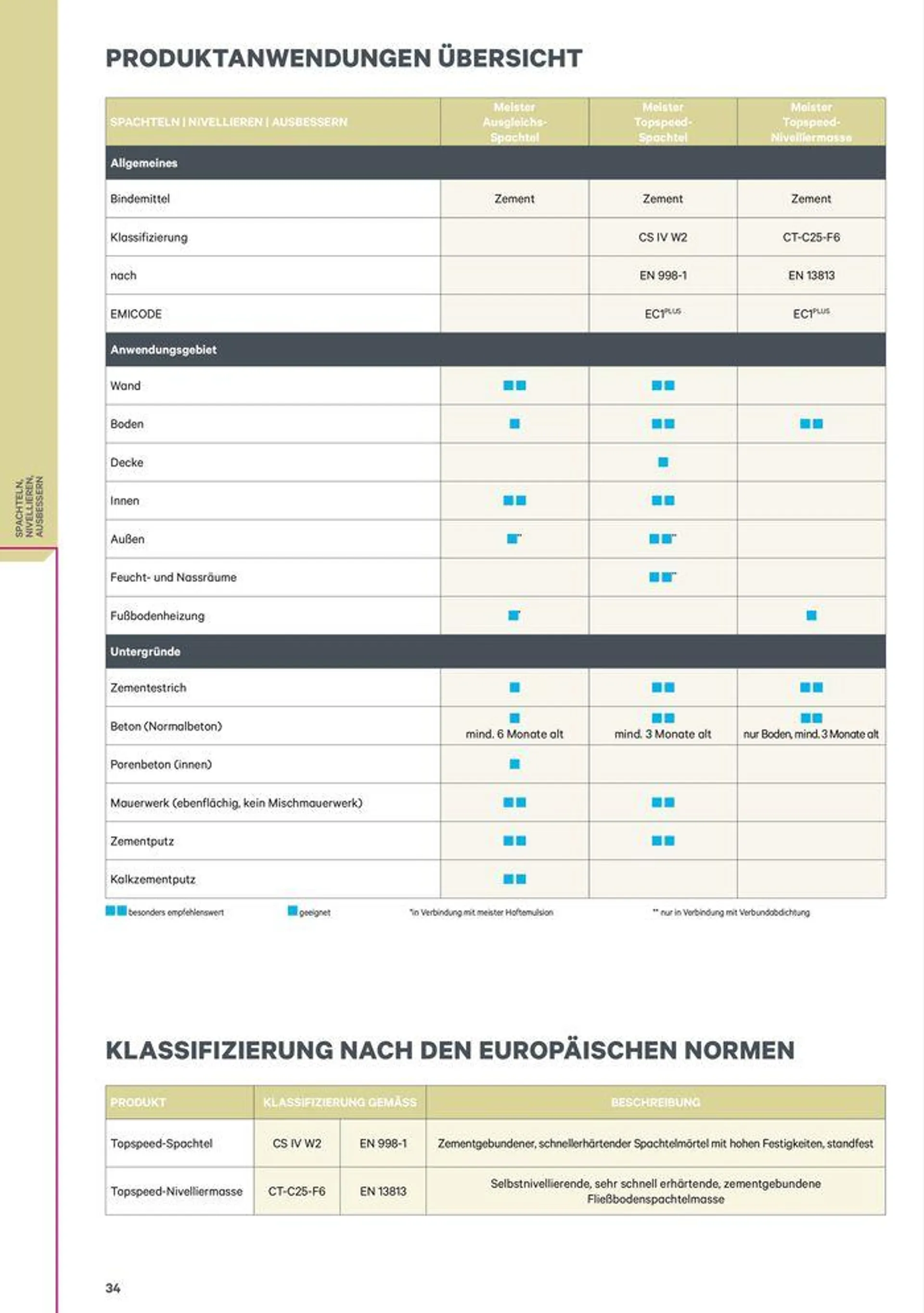 Meister Katalog von 1. Februar bis 31. Dezember 2024 - Flugblätt seite  34