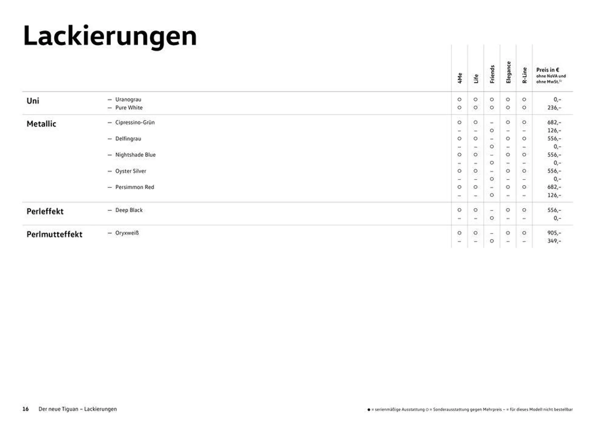 Volkswagen The new Tiguan - 16