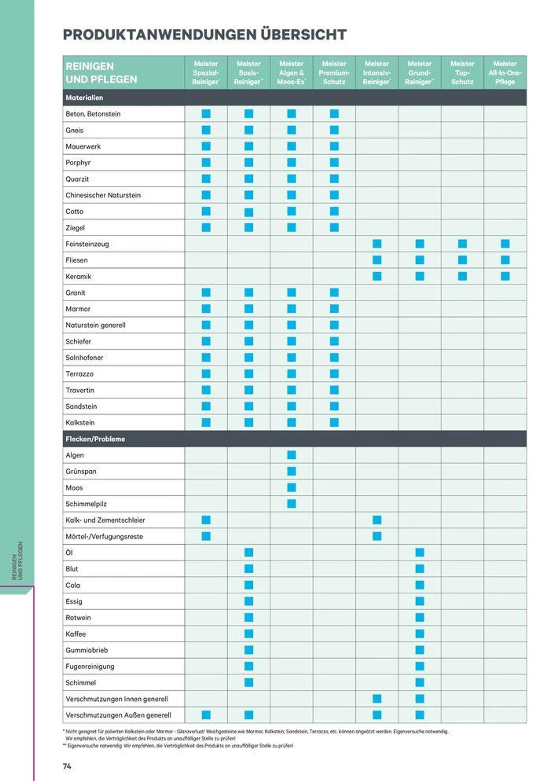 Meister Katalog von 1. Februar bis 31. Dezember 2024 - Flugblätt seite  74