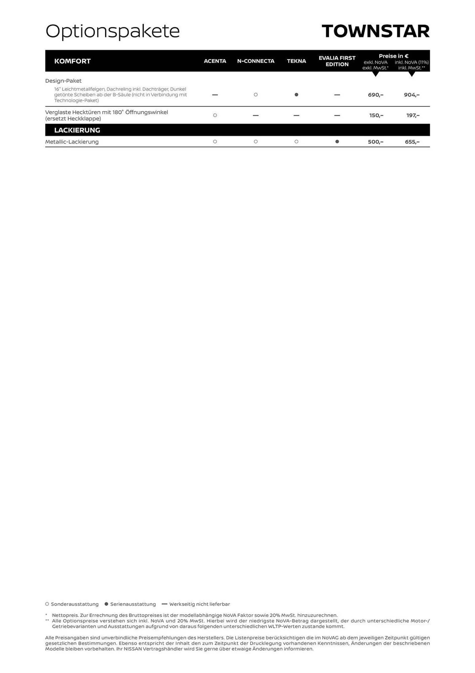 Nissan Townstar Kombi L1 Flugblatt von 16. April bis 16. April 2025 - Flugblätt seite  4