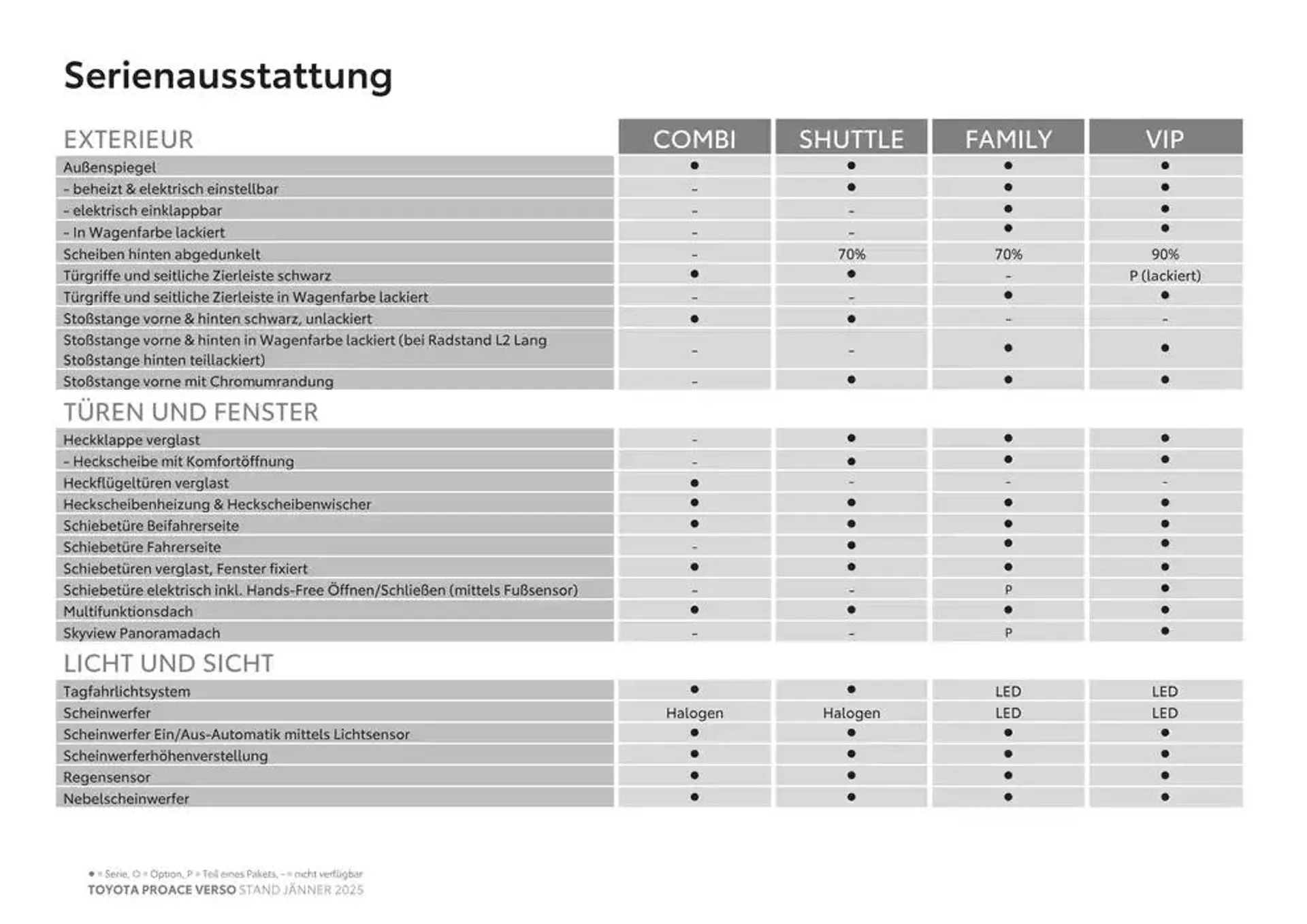 Toyota Proace Verso & Proace Verso Electric von 4. Jänner bis 4. Jänner 2026 - Flugblätt seite  5