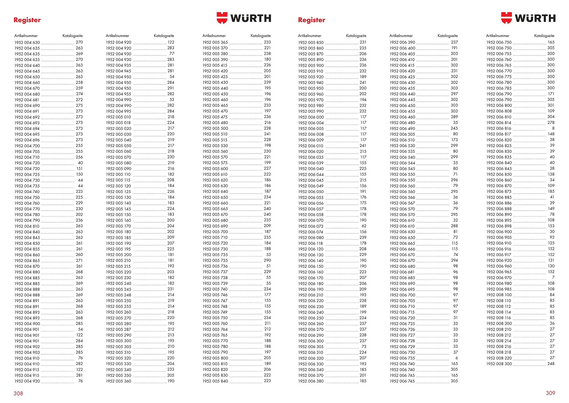 Würth Flugblatt von 1. September bis 31. Dezember 2024 - Flugblätt seite  158