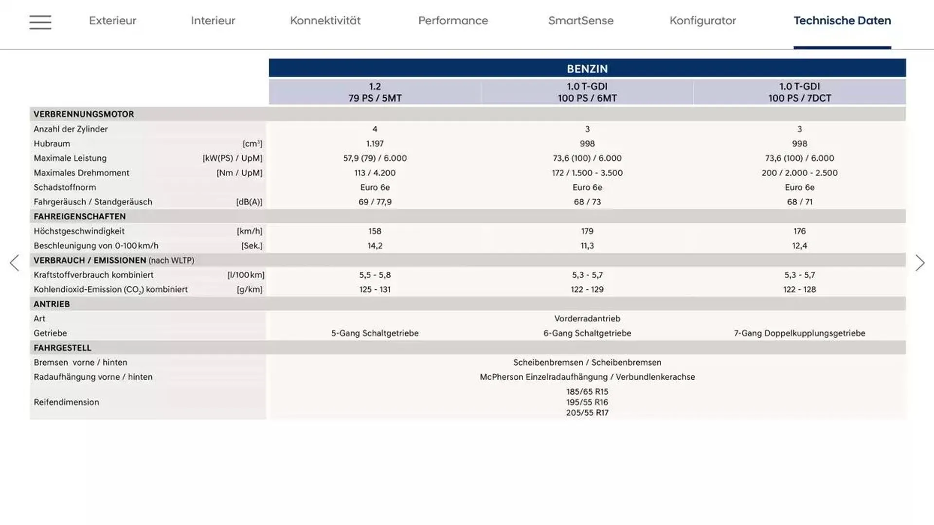 Hyundai BAYON von 18. Februar bis 18. Februar 2026 - Flugblätt seite  19