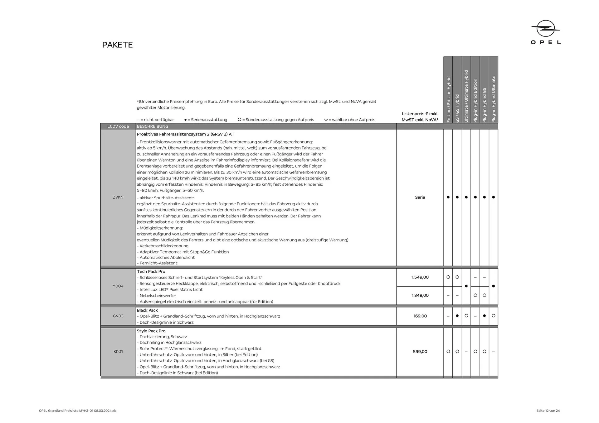 Opel Crossland Flugblatt von 16. Mai bis 15. Mai 2025 - Flugblätt seite  12