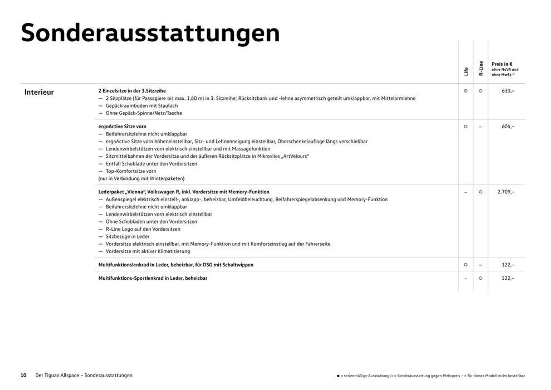 Volkswagen The Tiguan Allspace  - 10