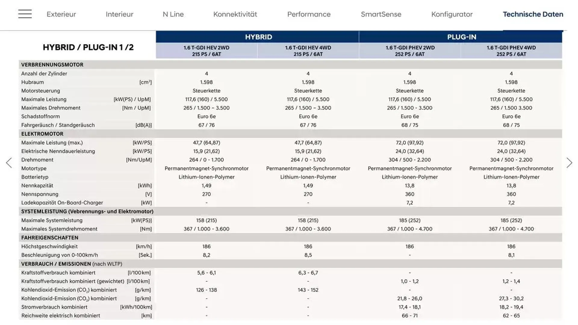 Hyundai TUCSON von 20. Februar bis 20. Februar 2026 - Flugblätt seite  32