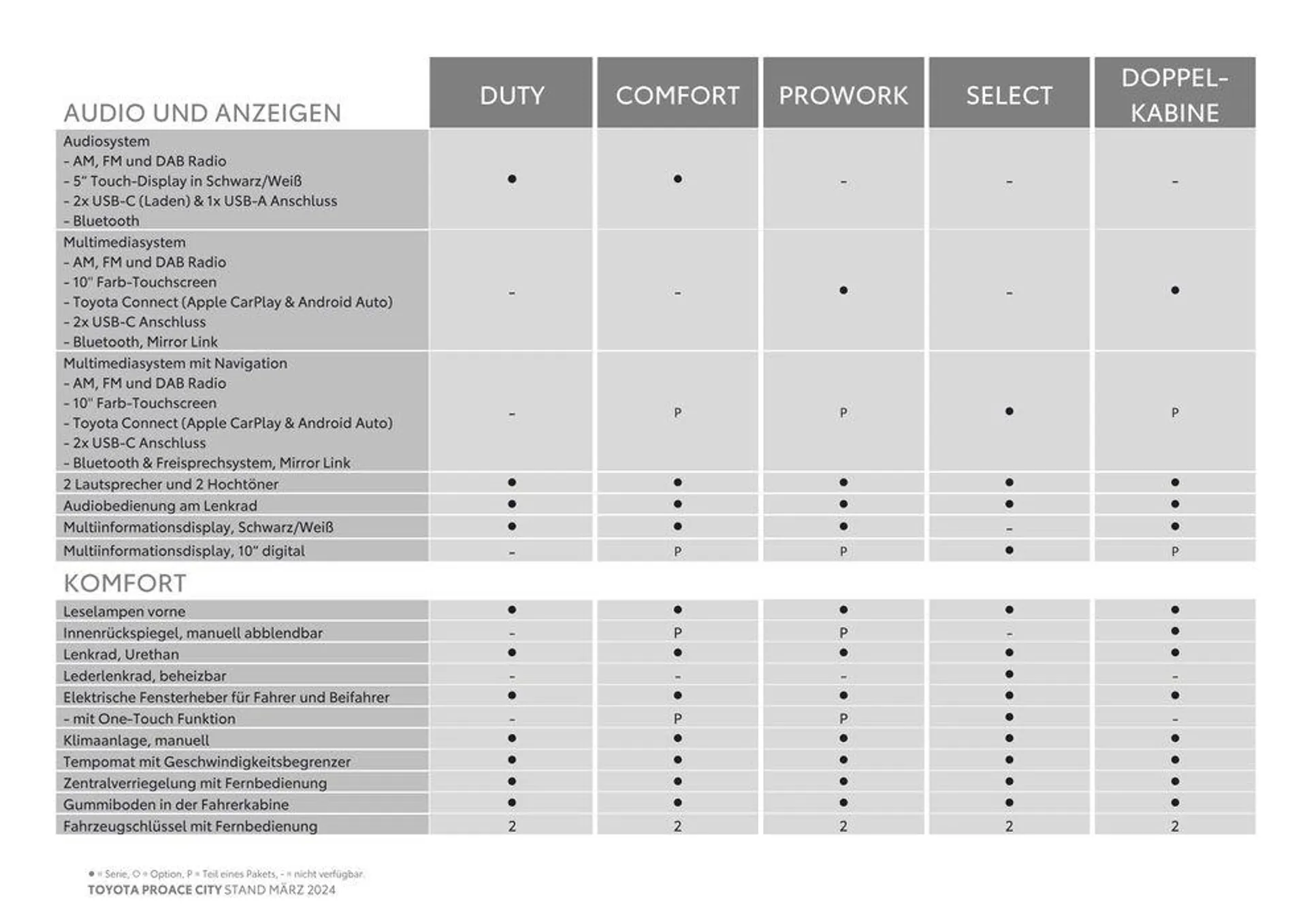 Toyota Proace City & Proace City Electric von 14. März bis 14. März 2025 - Flugblätt seite  6