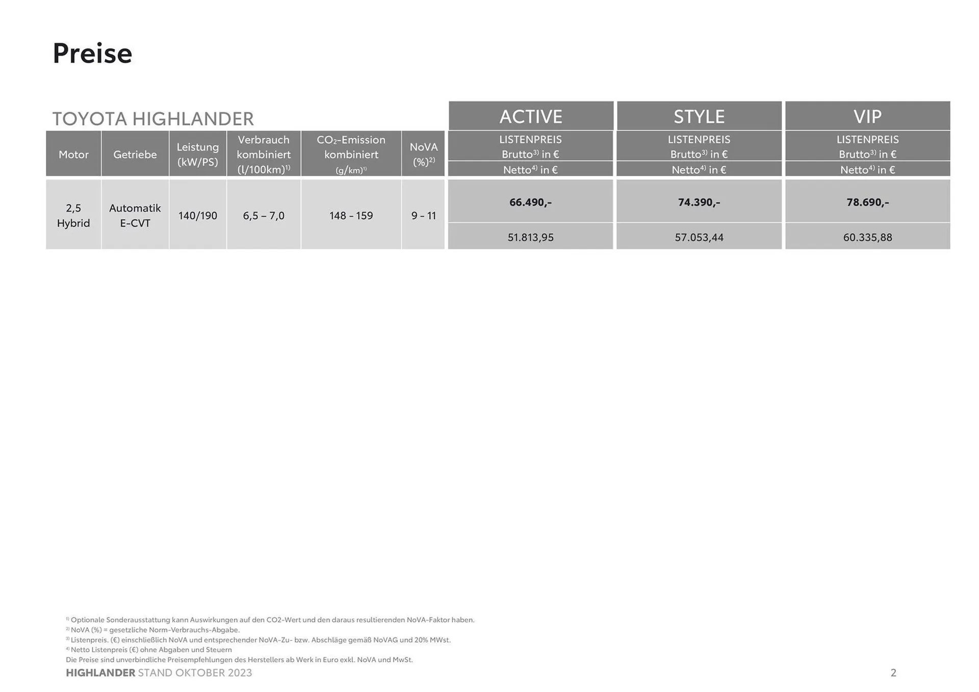 Toyota Highlander Flugblatt von 3. November bis 3. November 2024 - Flugblätt seite  2