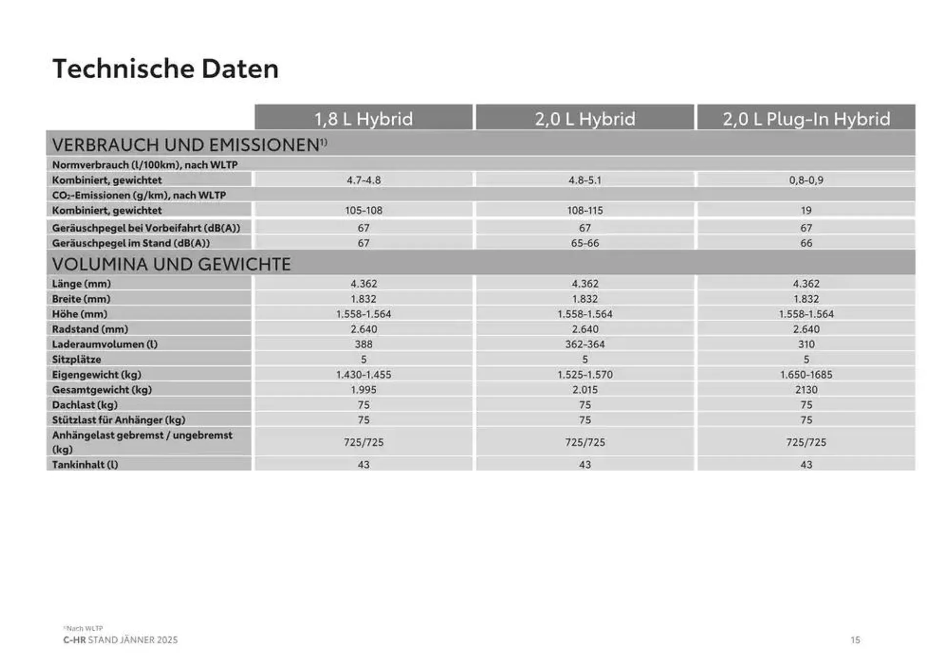 Jetzt sparen mit unseren Deals von 4. Jänner bis 4. Jänner 2026 - Flugblätt seite  15