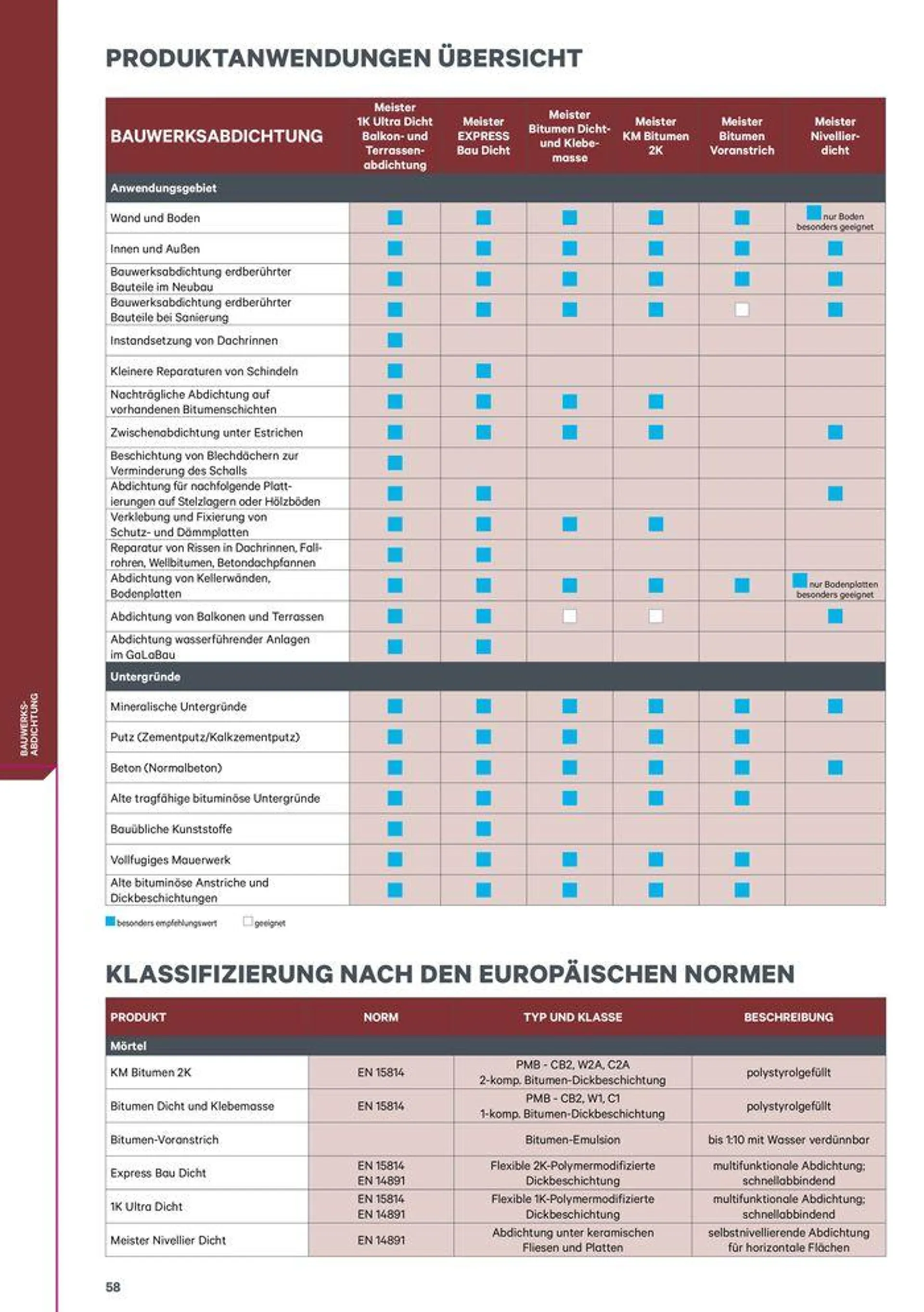 Meister Katalog von 1. Februar bis 31. Dezember 2024 - Flugblätt seite  58