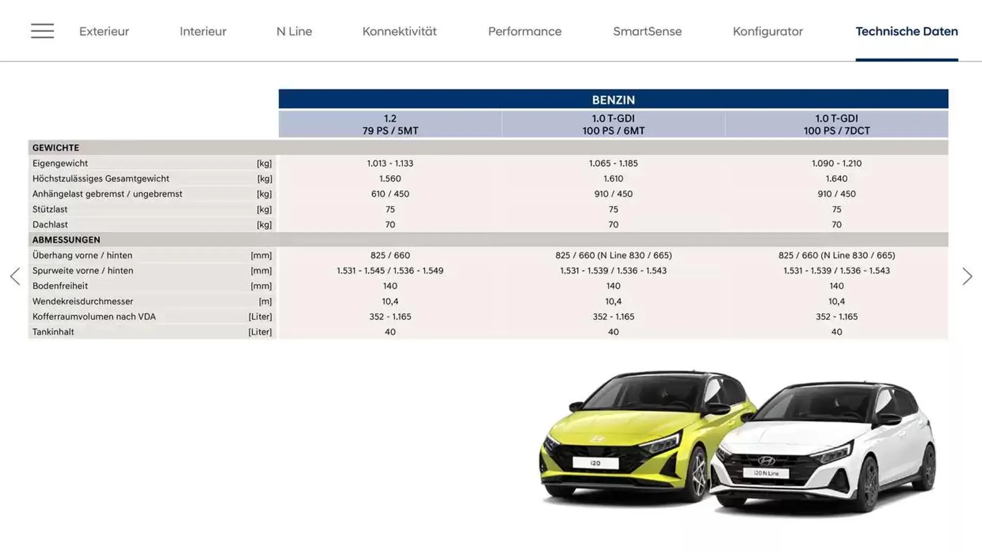 Hyundai i20 von 18. Februar bis 18. Februar 2026 - Flugblätt seite  28
