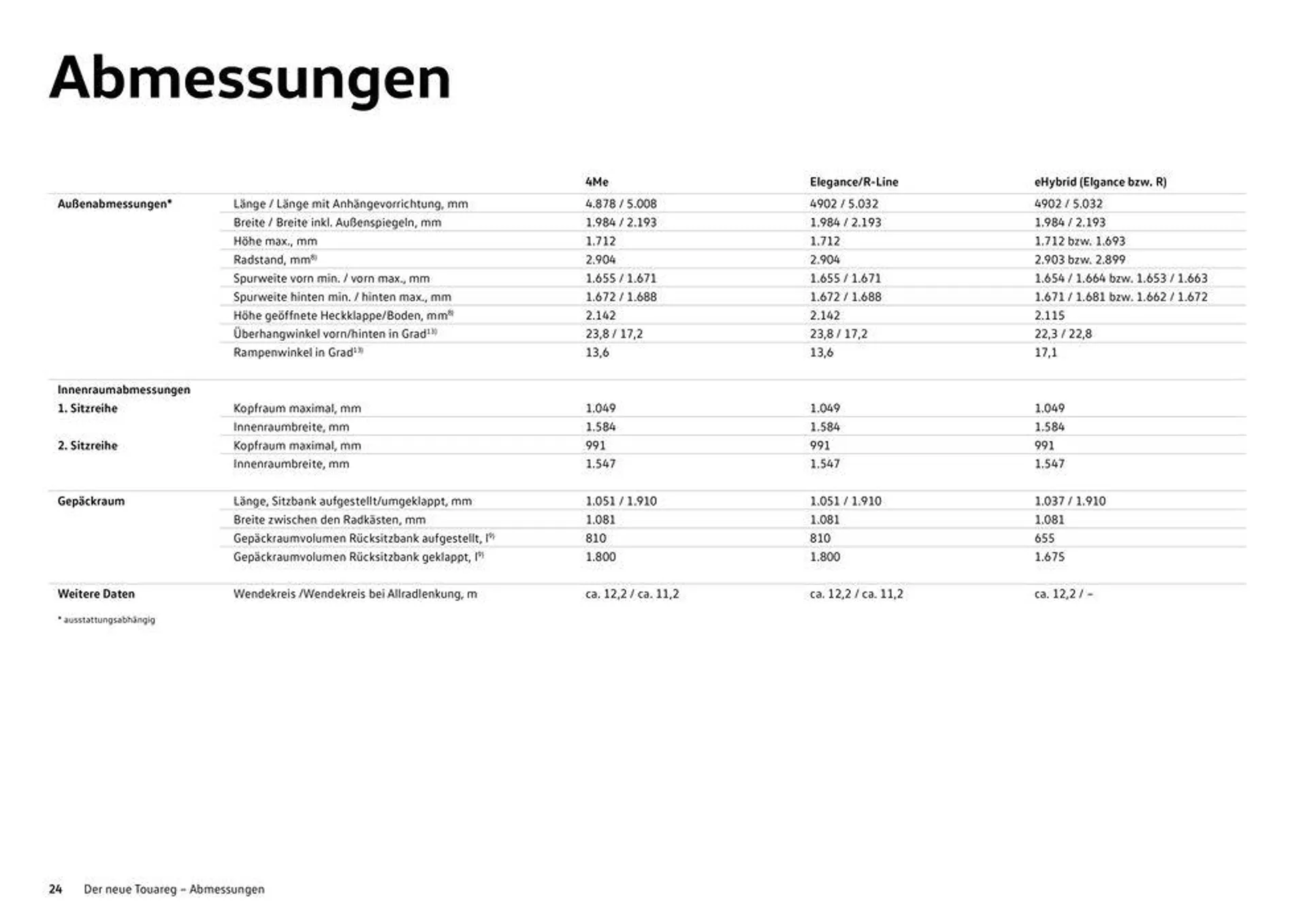 Volkswagen The new Touareg - 24