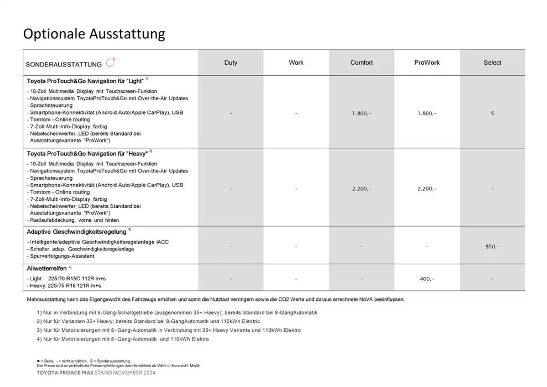 Toyota Proace Max von 26. November bis 26. November 2025 - Flugblätt seite  14