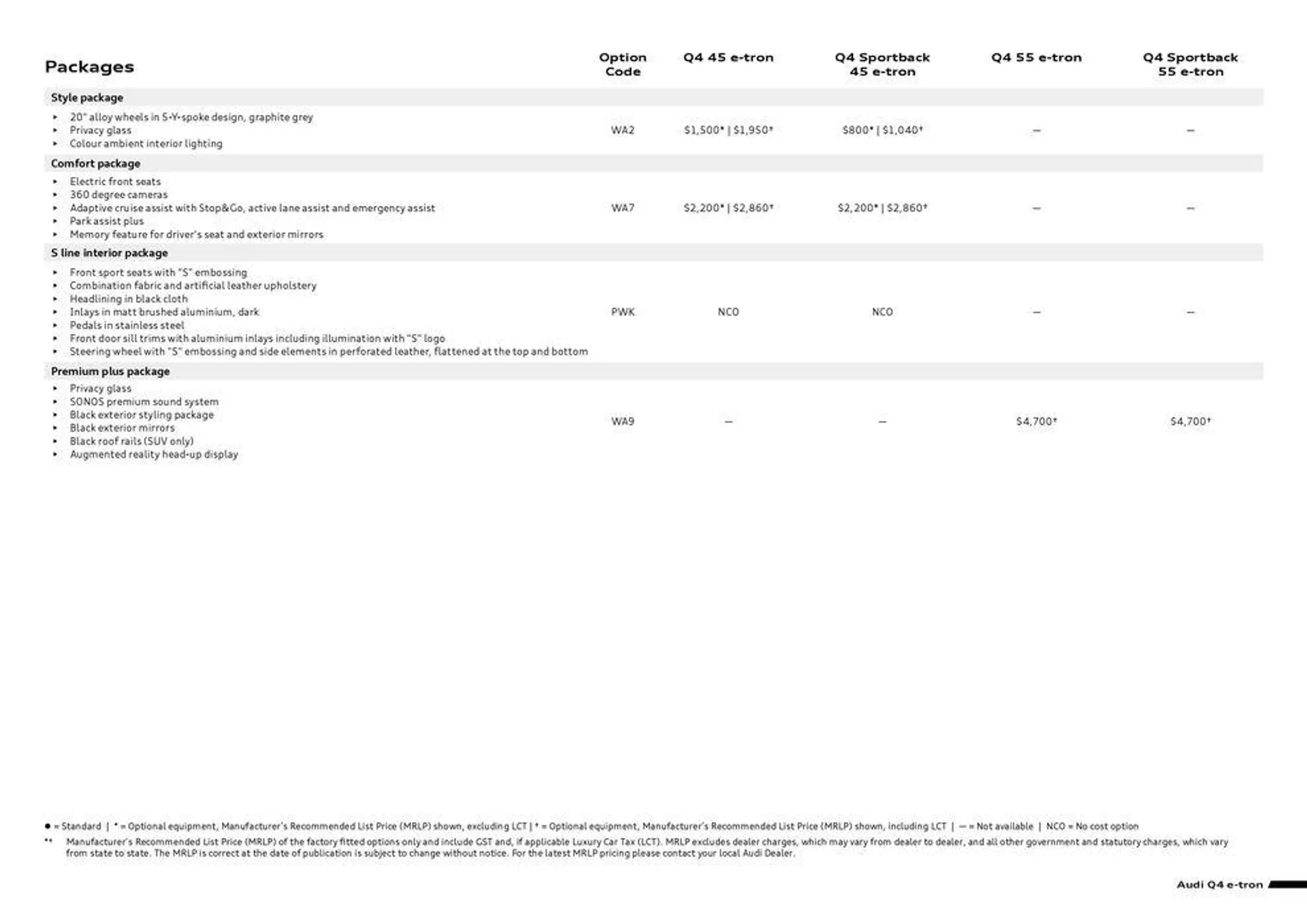 Q4 e-tron - Catalogue valid from 11 September to 11 September 2025 - page 3