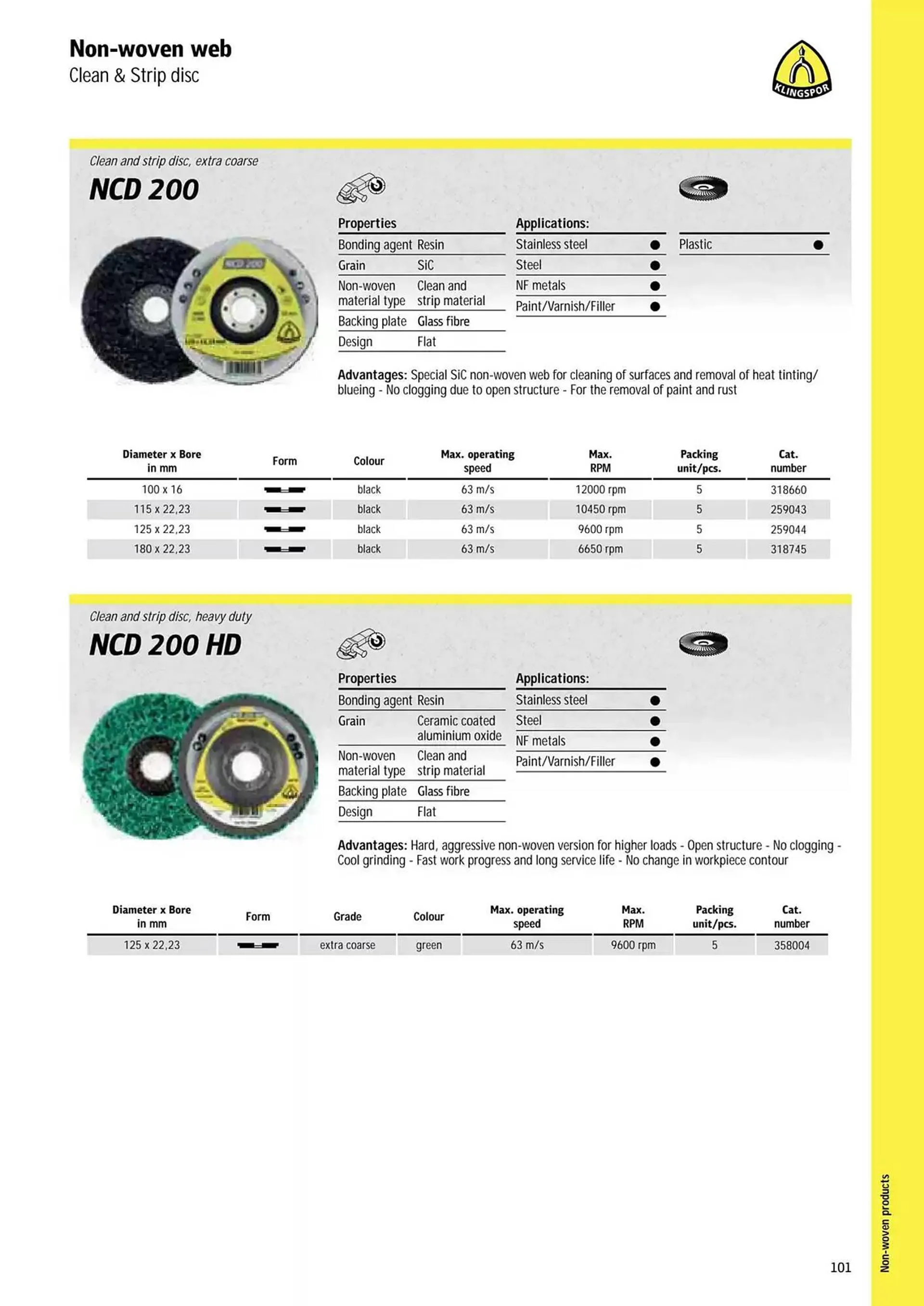 Kincrome catalogue - Catalogue valid from 5 November to 31 December 2025 - page 2