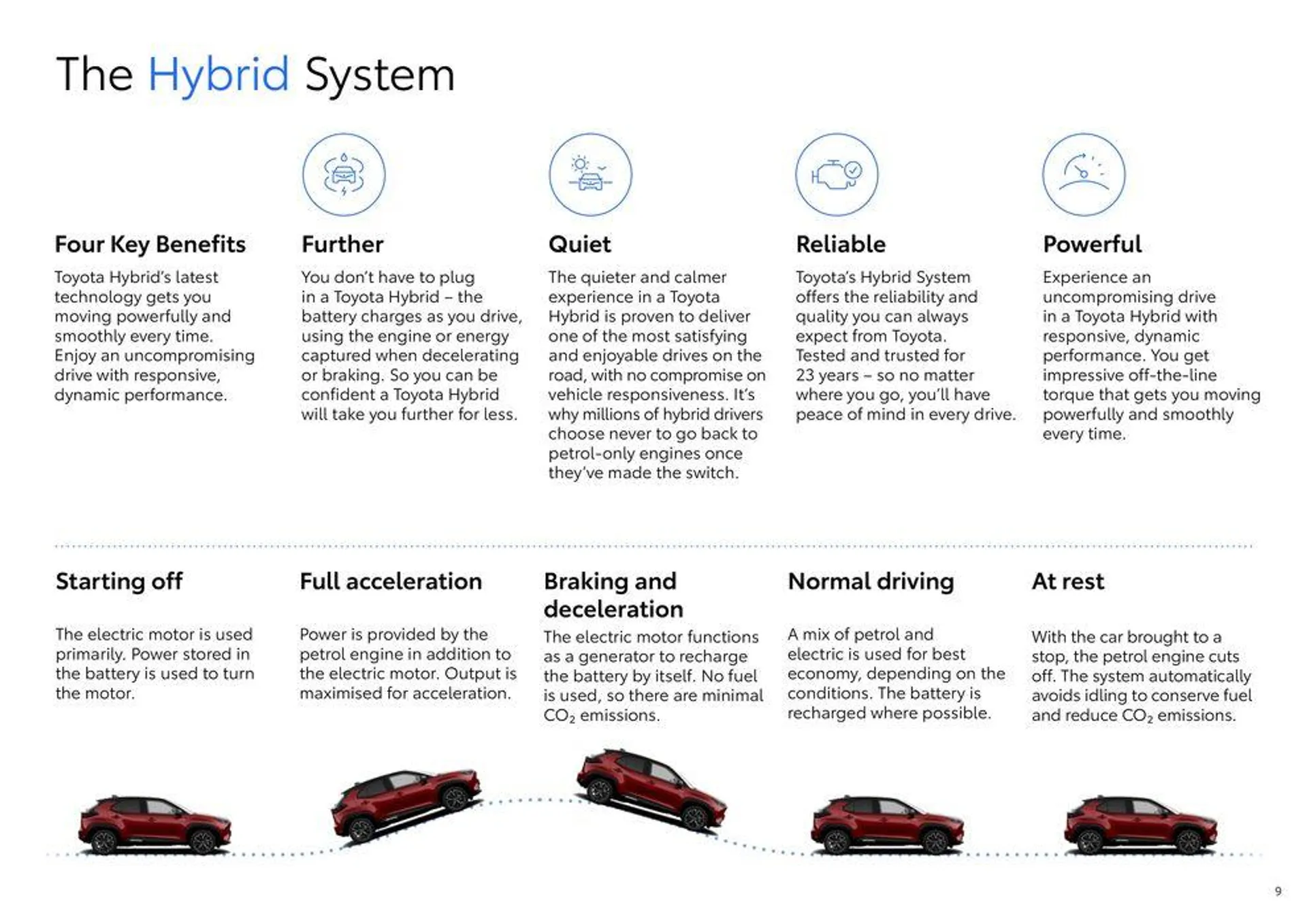 Toyota Yaris Cross Hybrid - Catalogue valid from 30 January to 30 January 2025 - page 9