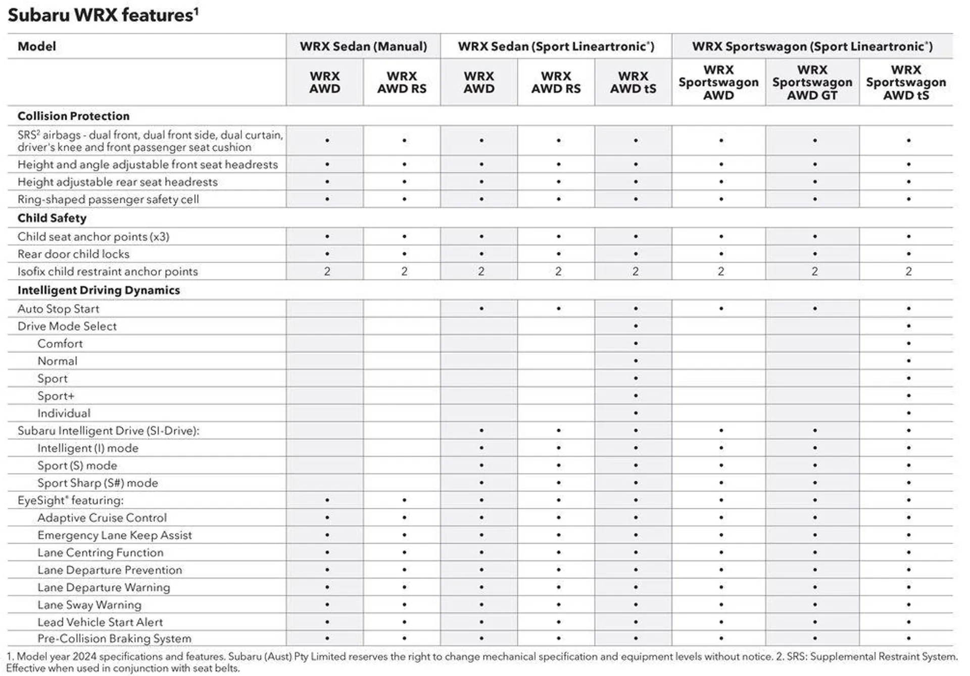 WRX 2024 - Catalogue valid from 4 April to 31 December 2024 - page 48