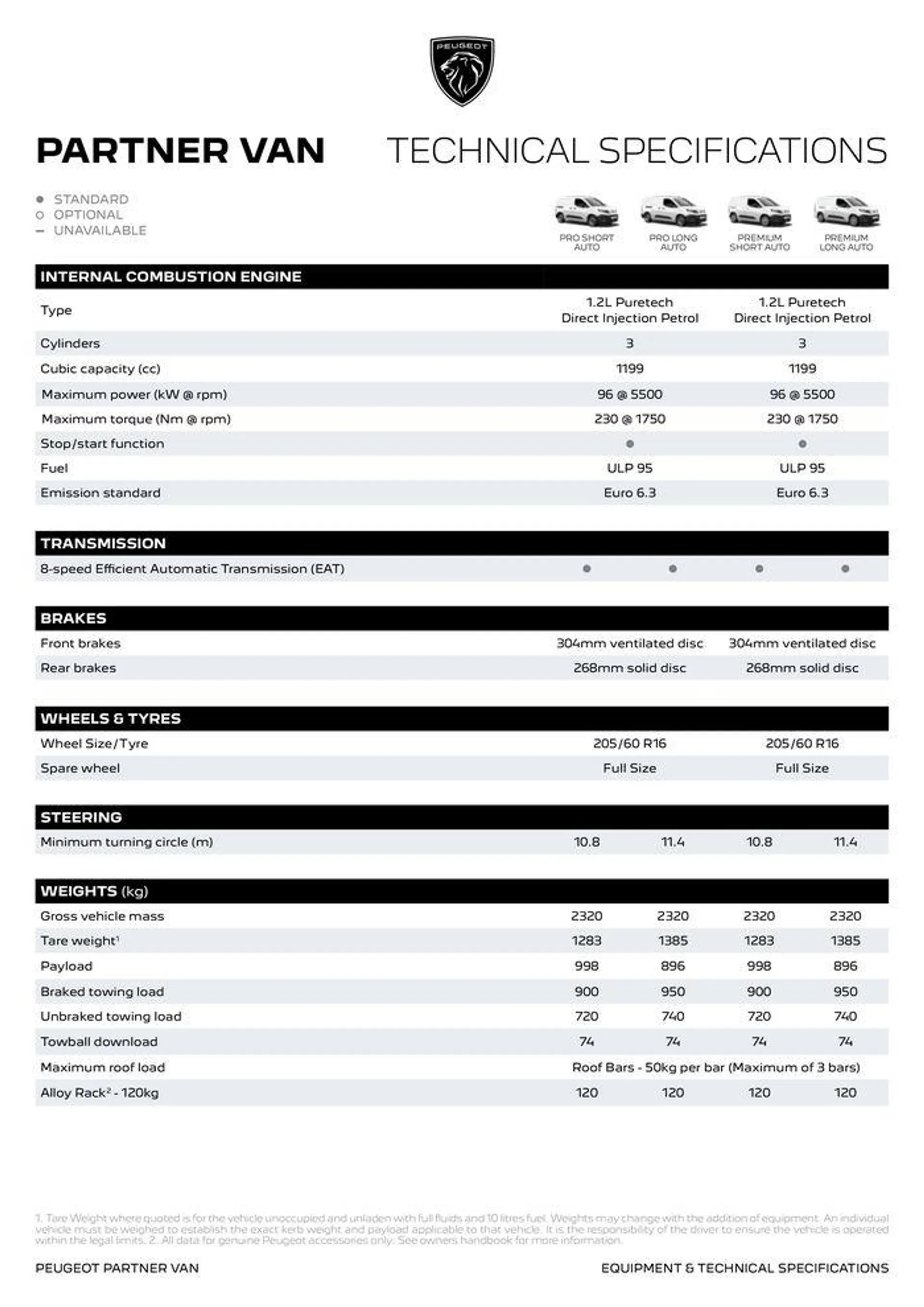 Peugeot PARTNER VAN BROCHURE - Catalogue valid from 18 June to 18 June 2025 - page 5