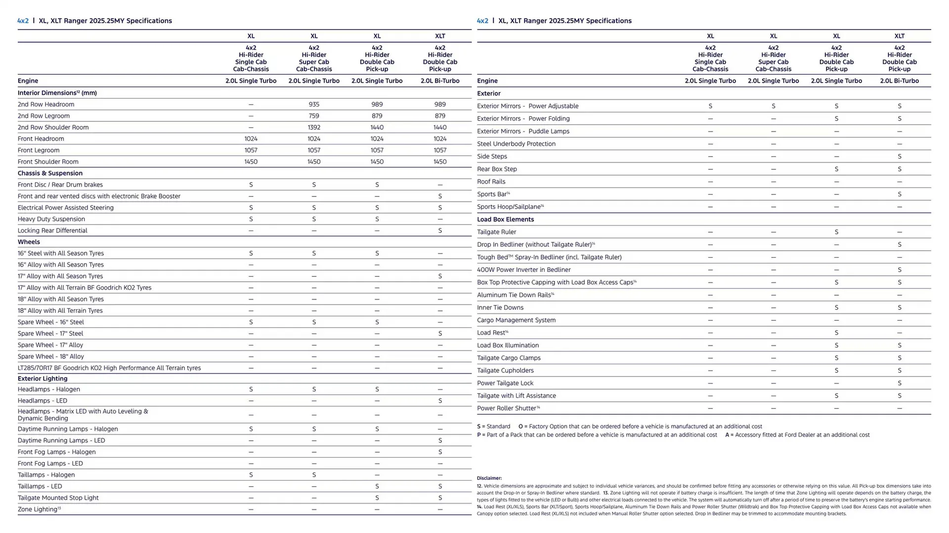 Ford catalogue - Catalogue valid from 7 January to 7 January 2026 - page 16