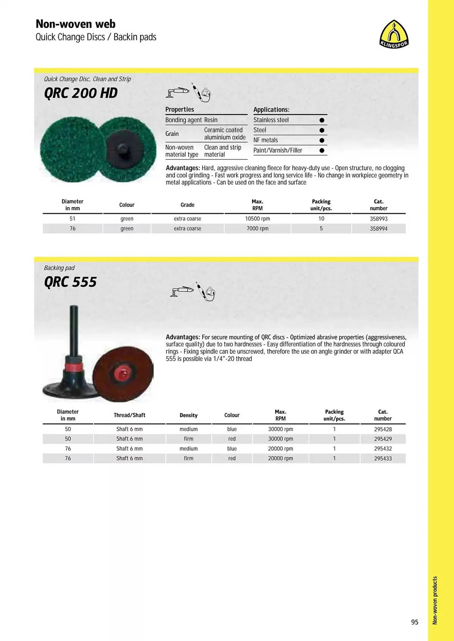 Kincrome catalogue - Catalogue valid from 5 November to 31 December 2025 - page 193