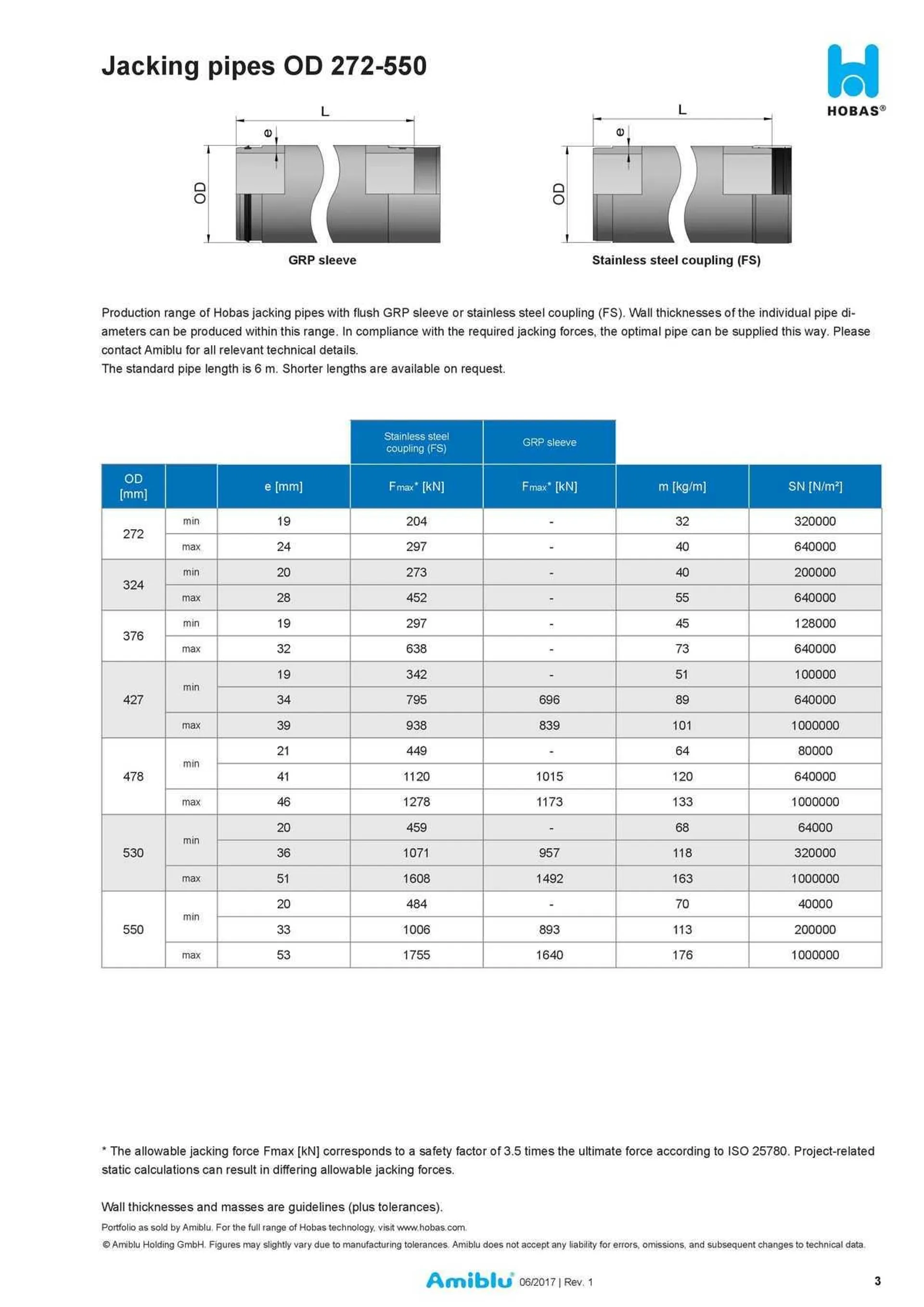 Reece Catalogue - Catalogue valid from 22 January to 31 December 2024 - page 2