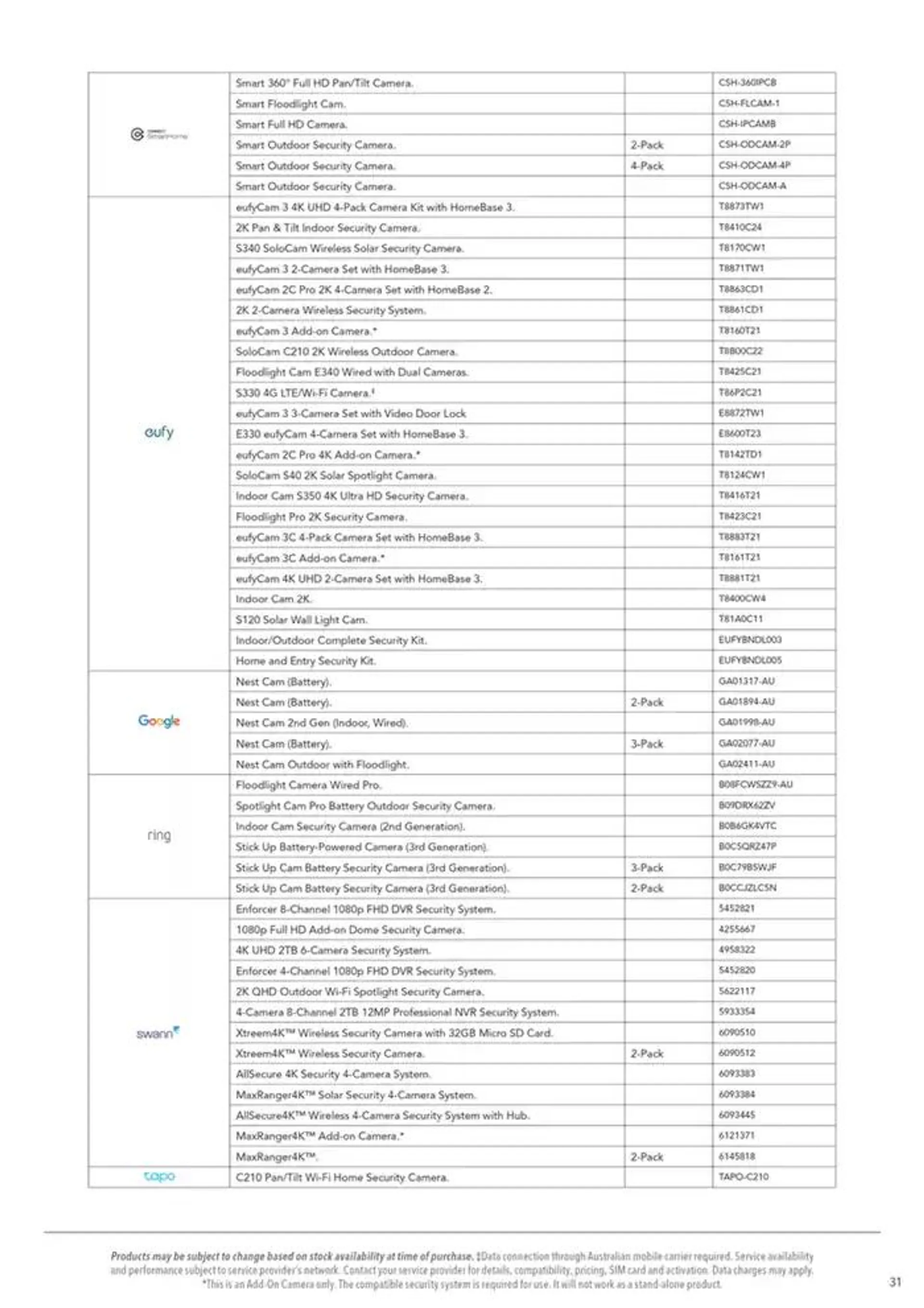 Connected Home Bundle Guide - Catalogue valid from 22 January to 31 July 2025 - page 31