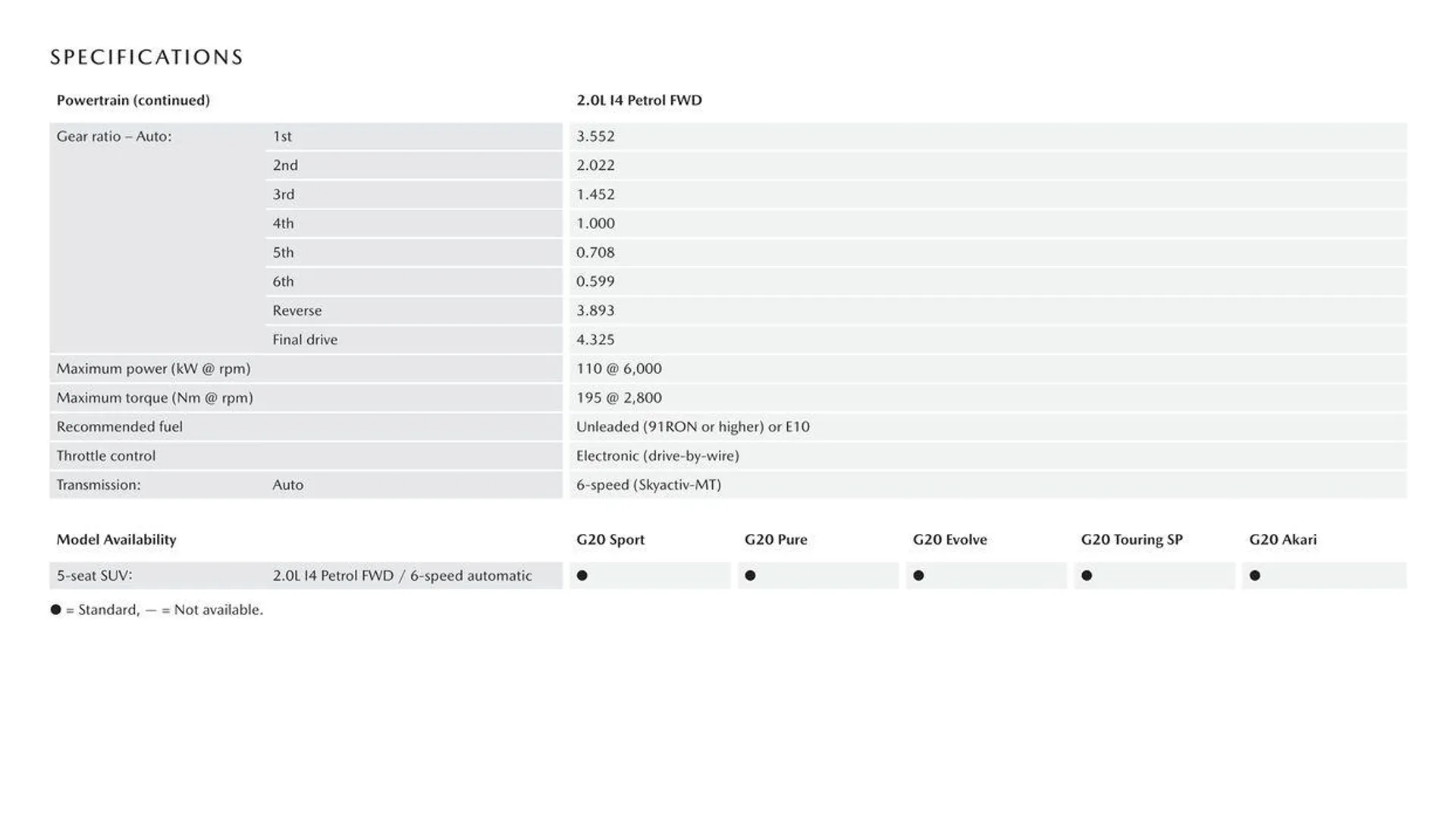 CX - 3 - Catalogue valid from 11 September to 11 September 2025 - page 9