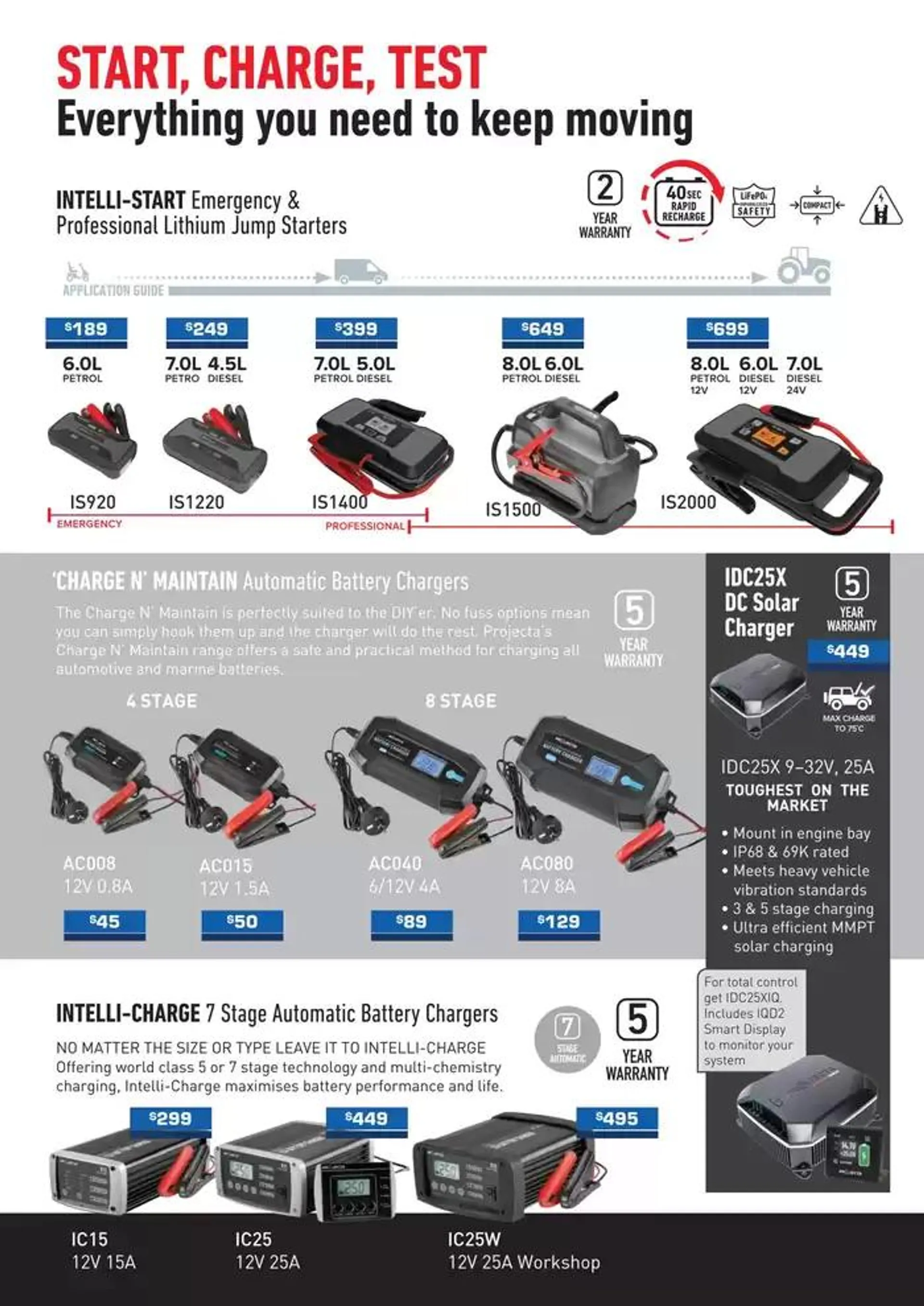 Trade Deals - Catalogue valid from 30 September to 31 October 2024 - page 5